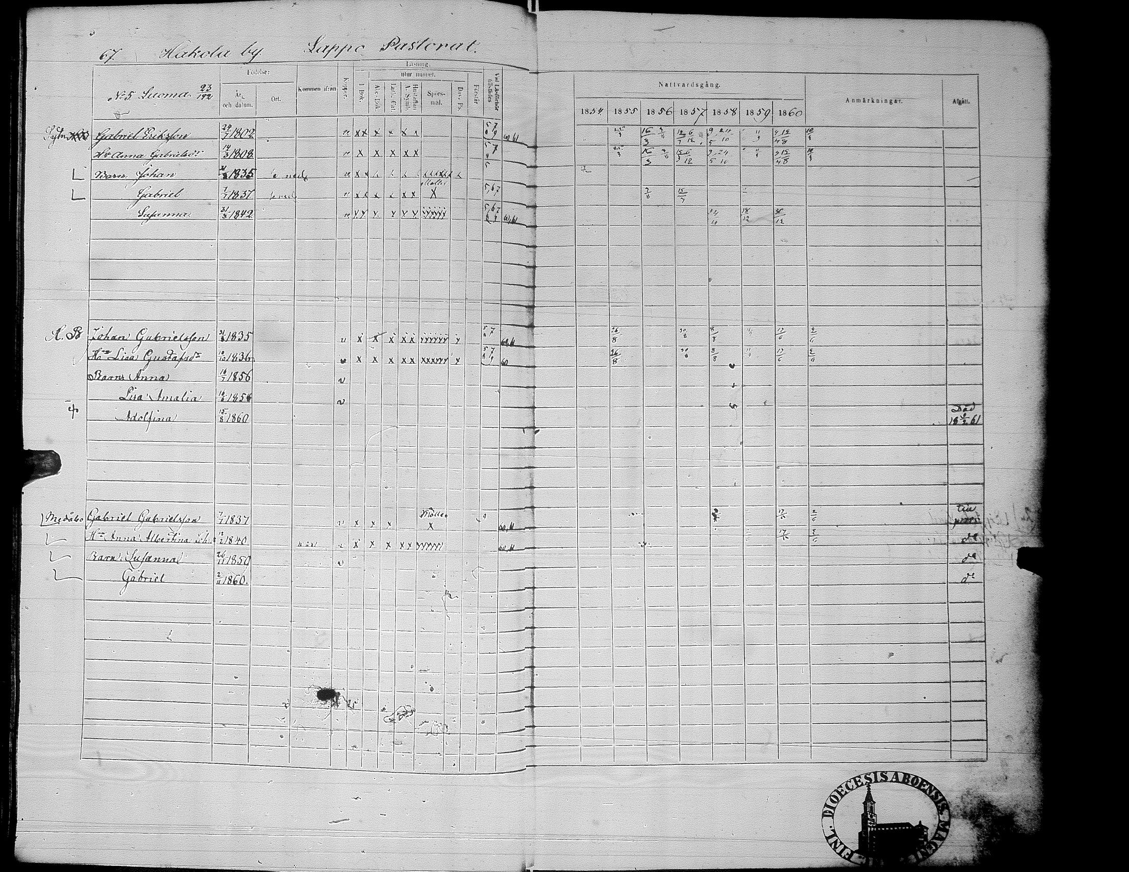 [ ../kirjat/Kirkonkirjat/alaharma/rippikirja_1853-1860_uk49-50_i/kuvat/71.jpg ]
