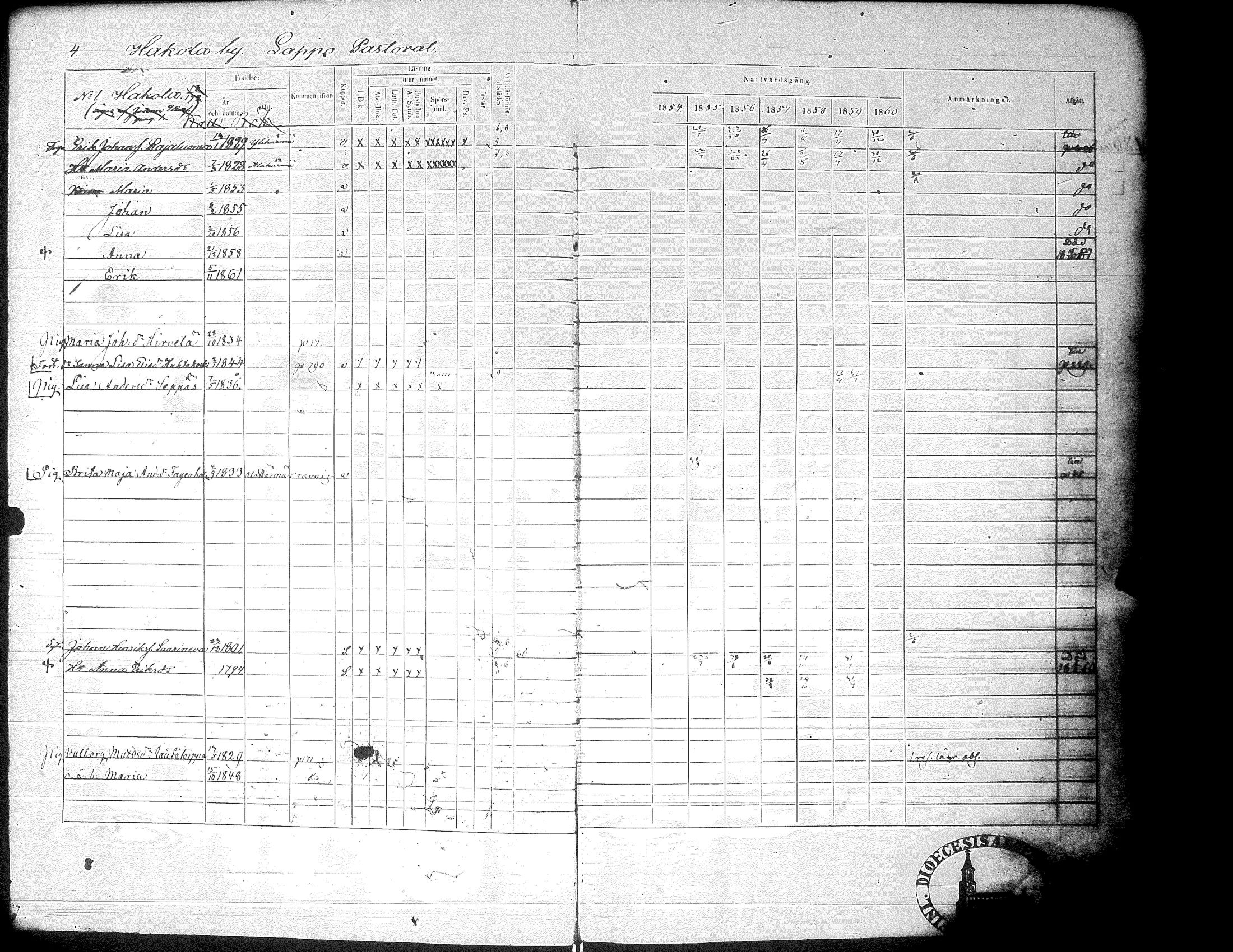 [ ../kirjat/Kirkonkirjat/alaharma/rippikirja_1853-1860_uk49-50_i/kuvat/8.jpg ]