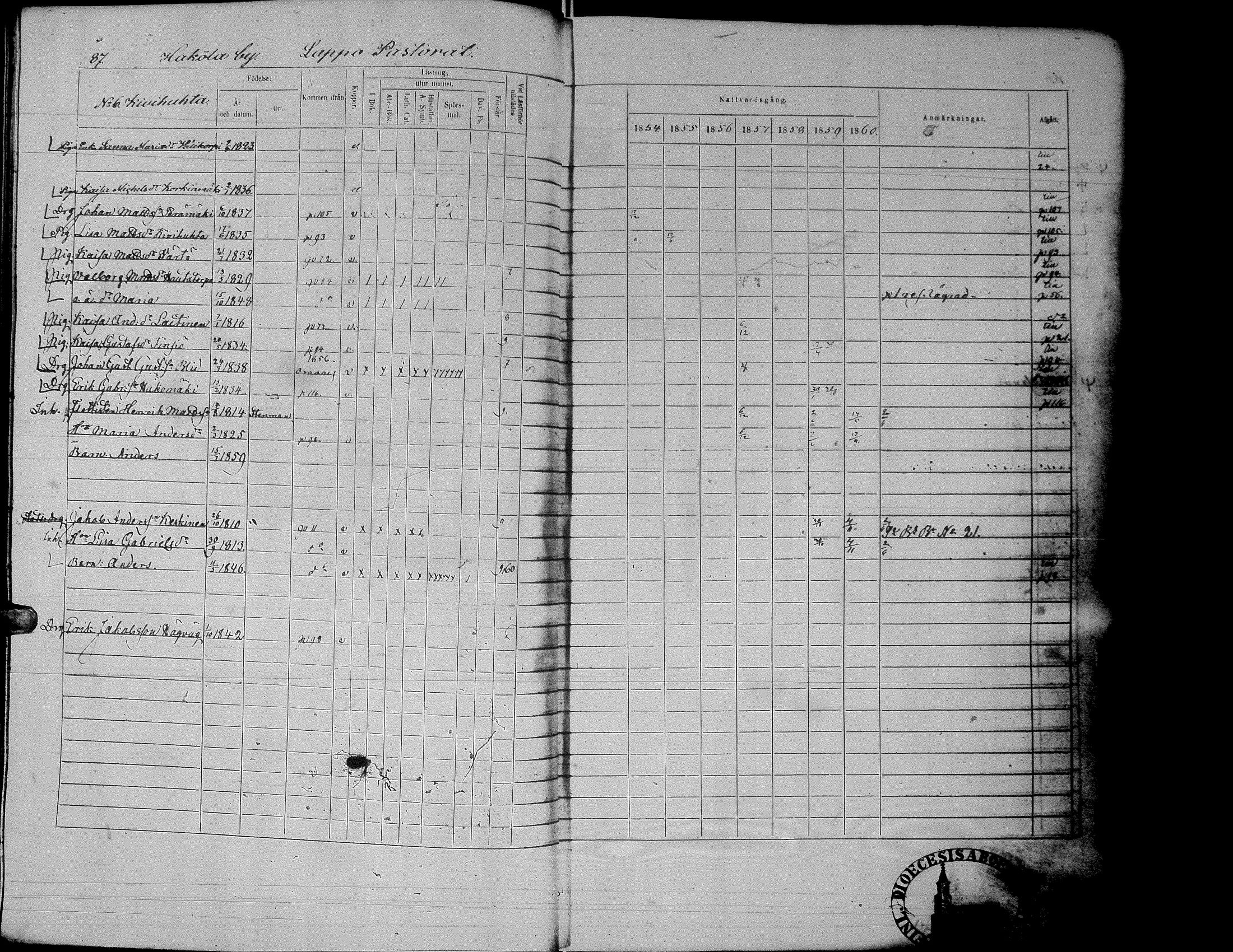 [ ../kirjat/Kirkonkirjat/alaharma/rippikirja_1853-1860_uk49-50_i/kuvat/91.jpg ]