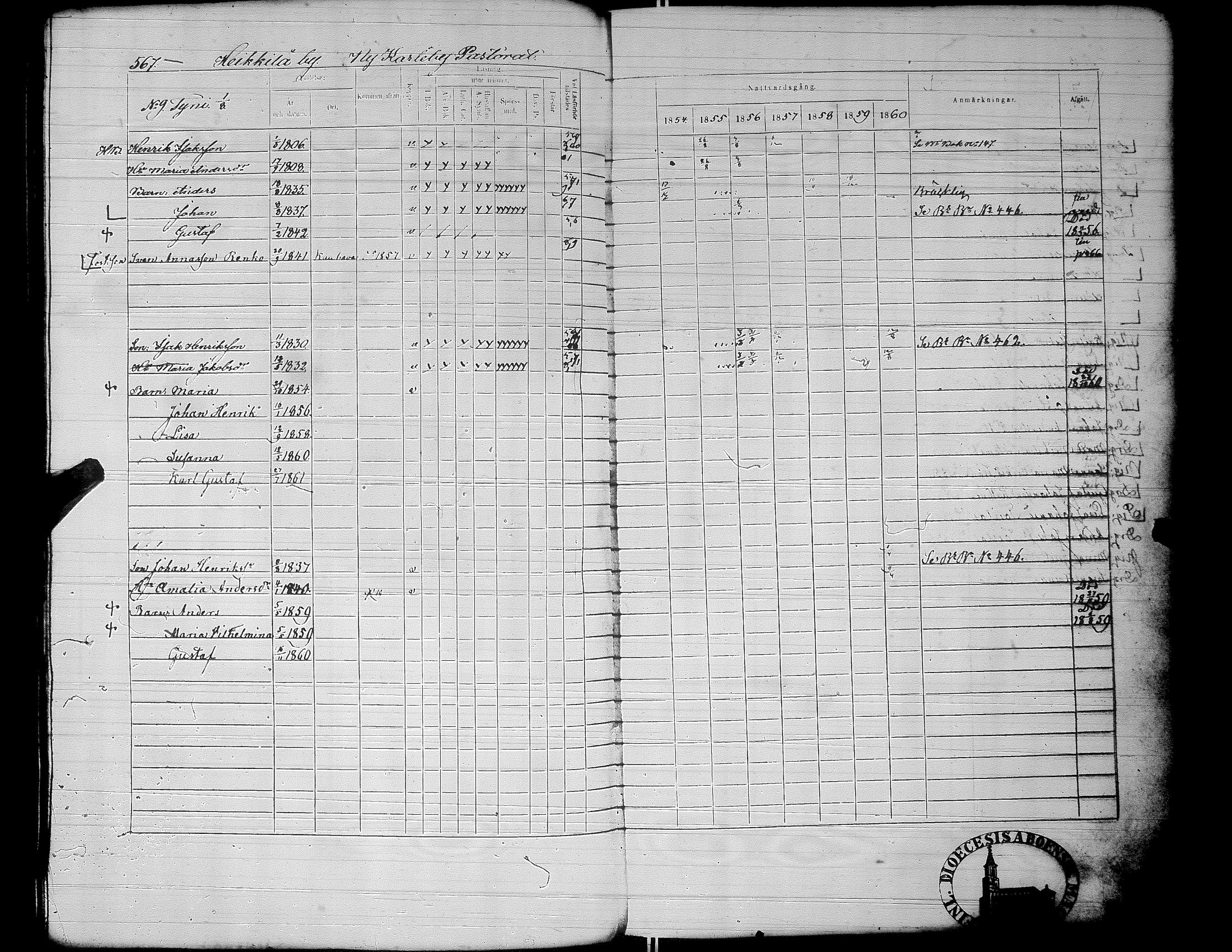 [ ../kirjat/Kirkonkirjat/alaharma/rippikirja_1853-1860_uk50_ii/kuvat/123.jpg ]