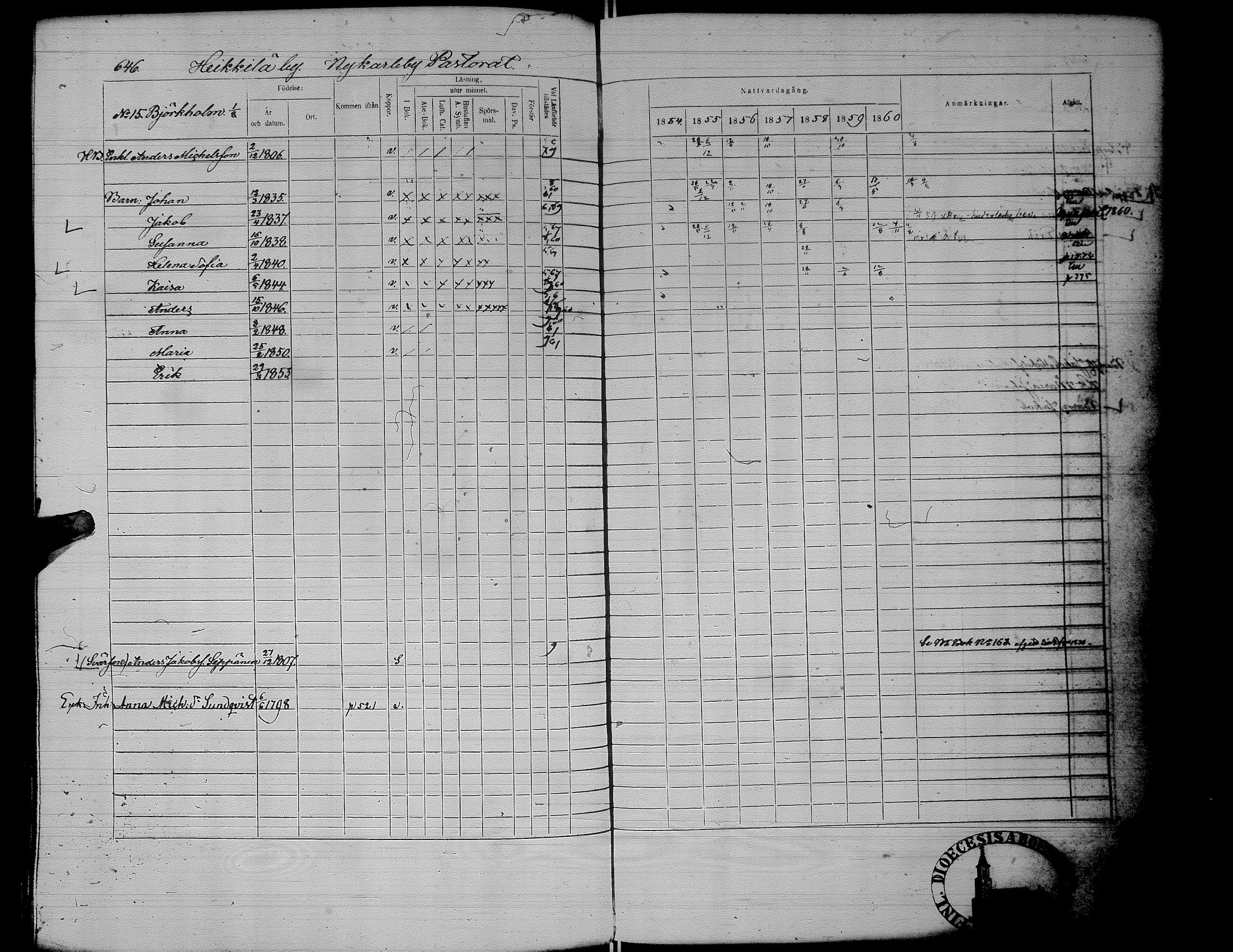 [ ../kirjat/Kirkonkirjat/alaharma/rippikirja_1853-1860_uk50_ii/kuvat/195.jpg ]