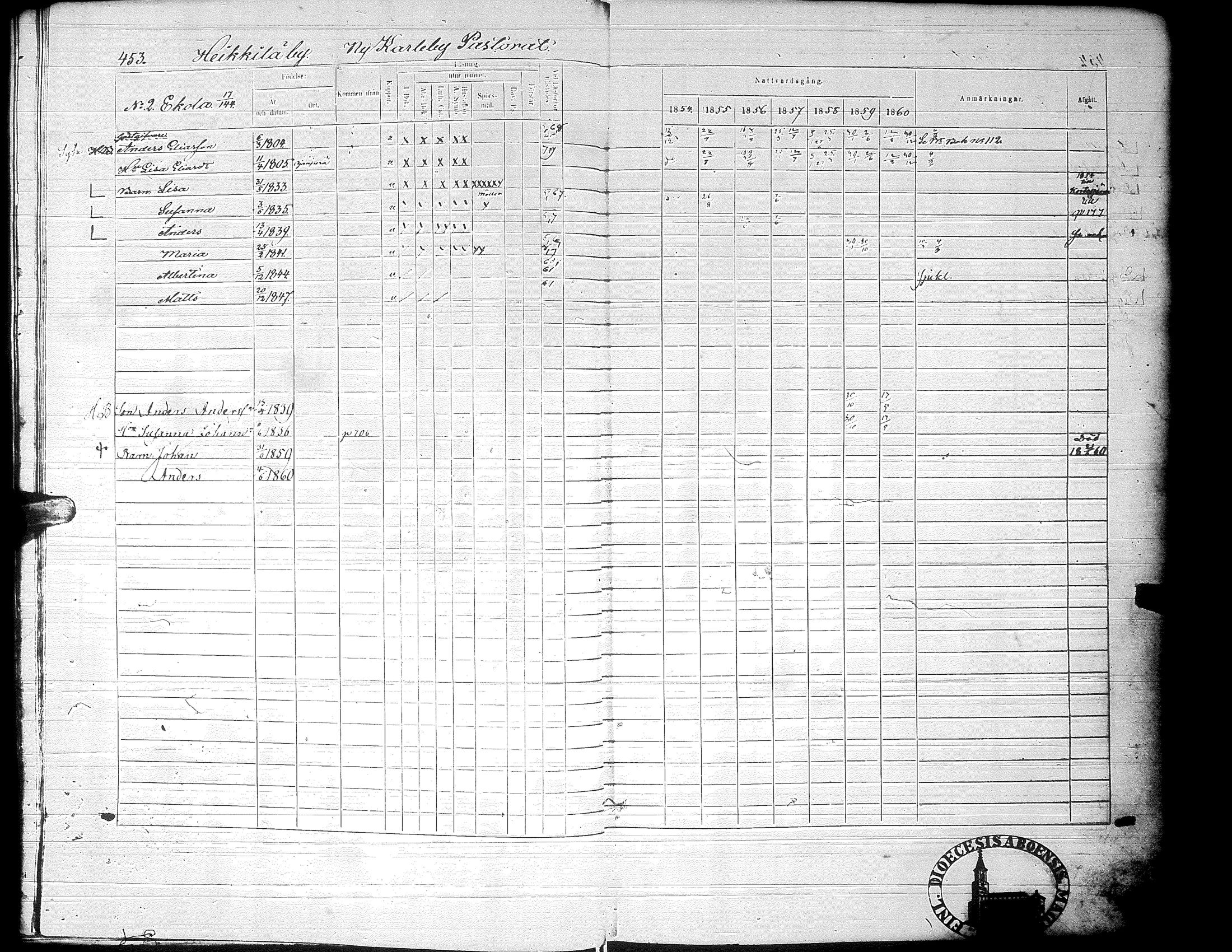 [ ../kirjat/Kirkonkirjat/alaharma/rippikirja_1853-1860_uk50_ii/kuvat/22.jpg ]