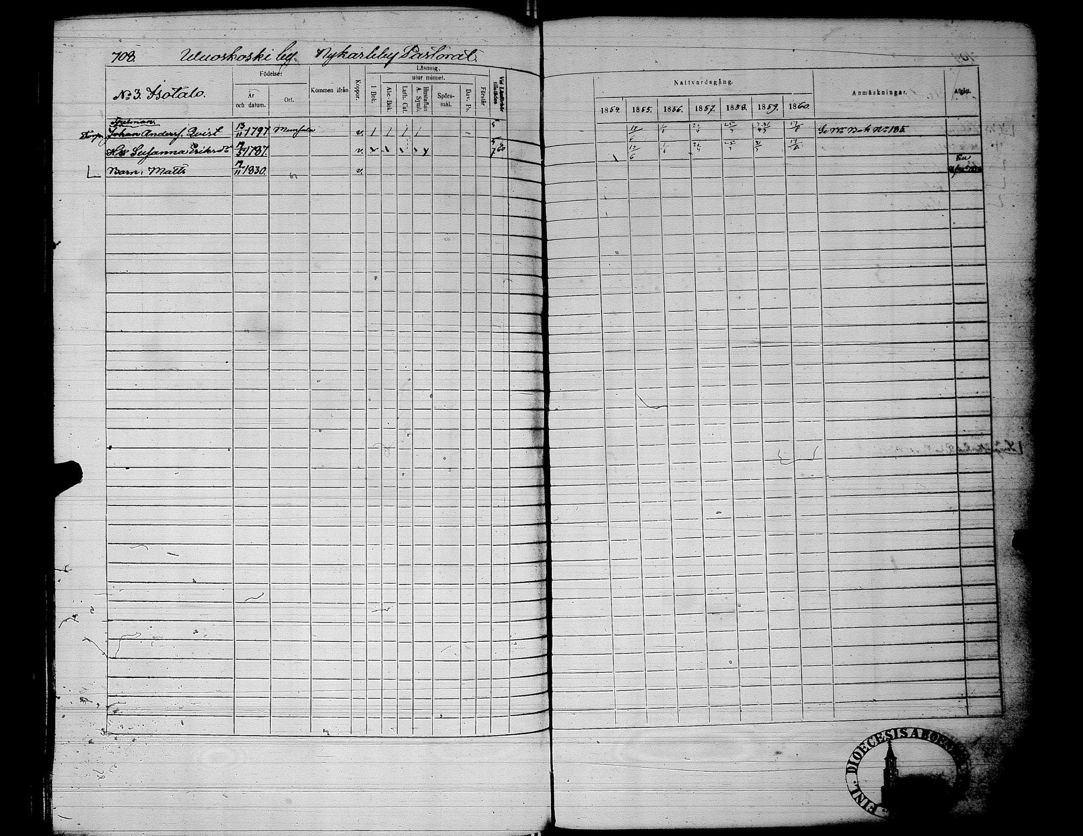 [ ../kirjat/Kirkonkirjat/alaharma/rippikirja_1853-1860_uk50_ii/kuvat/251.jpg ]