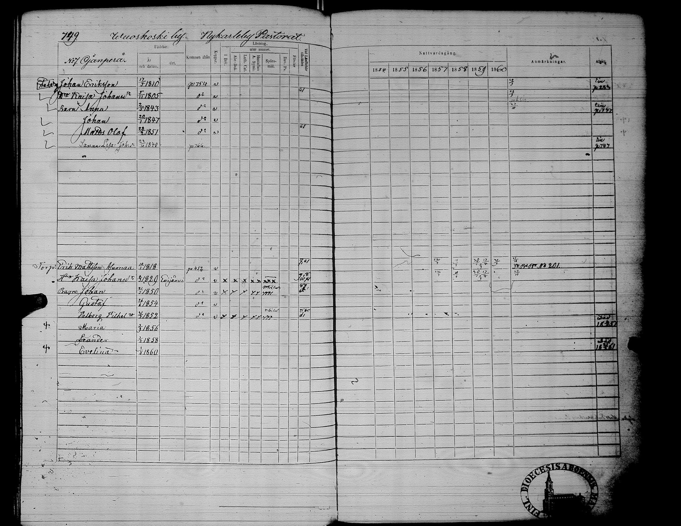 [ ../kirjat/Kirkonkirjat/alaharma/rippikirja_1853-1860_uk50_ii/kuvat/286.jpg ]