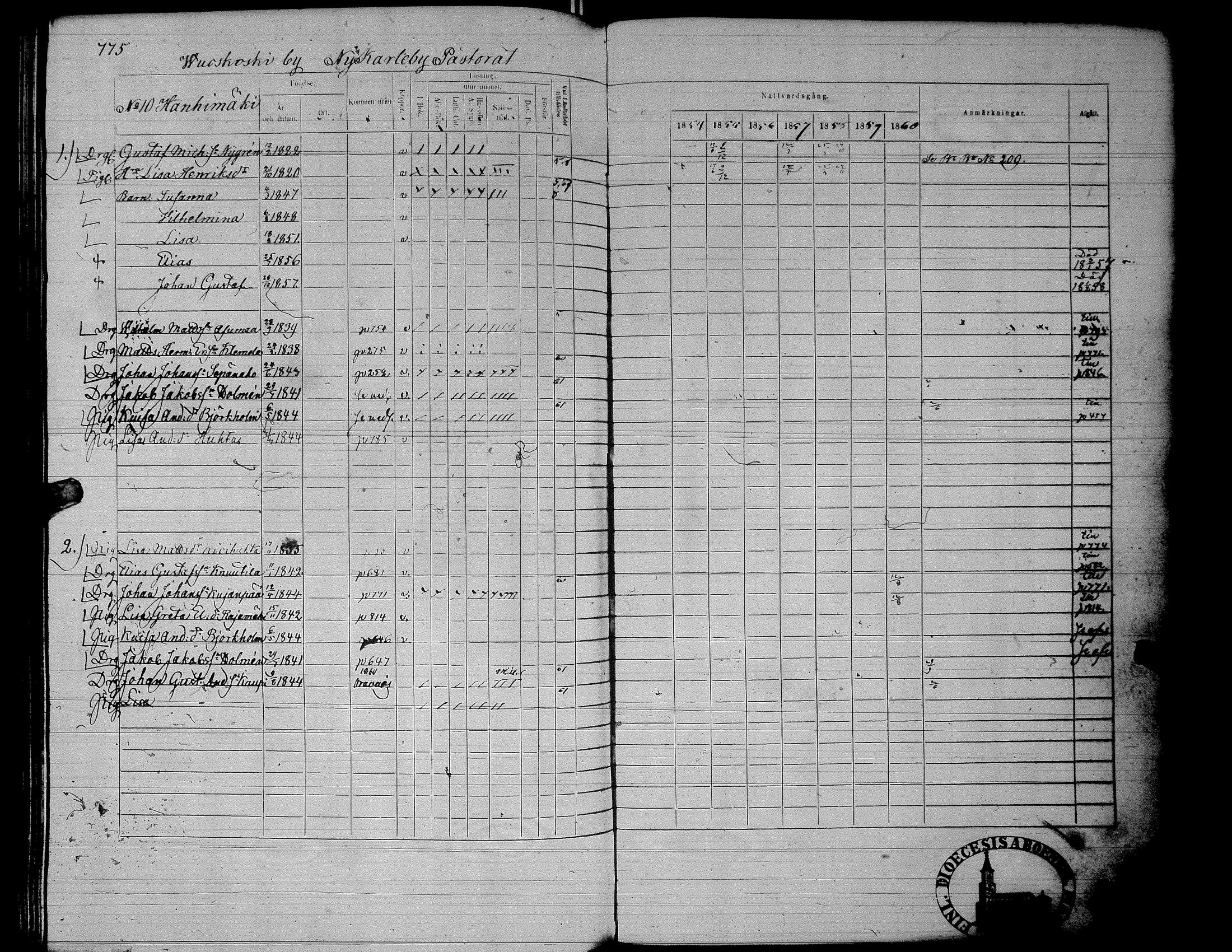 [ ../kirjat/Kirkonkirjat/alaharma/rippikirja_1853-1860_uk50_ii/kuvat/307.jpg ]