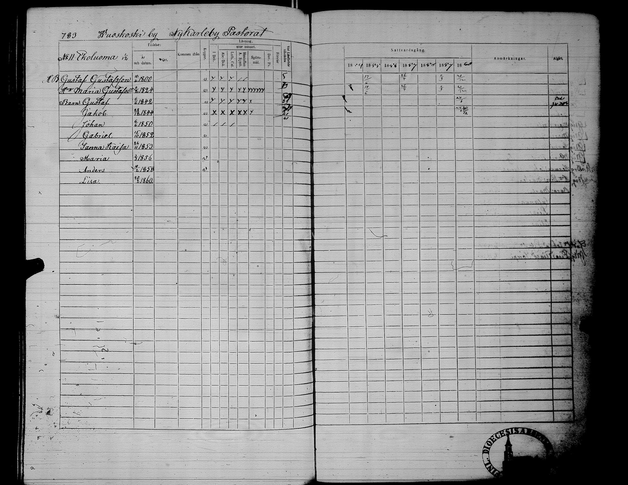 [ ../kirjat/Kirkonkirjat/alaharma/rippikirja_1853-1860_uk50_ii/kuvat/313.jpg ]