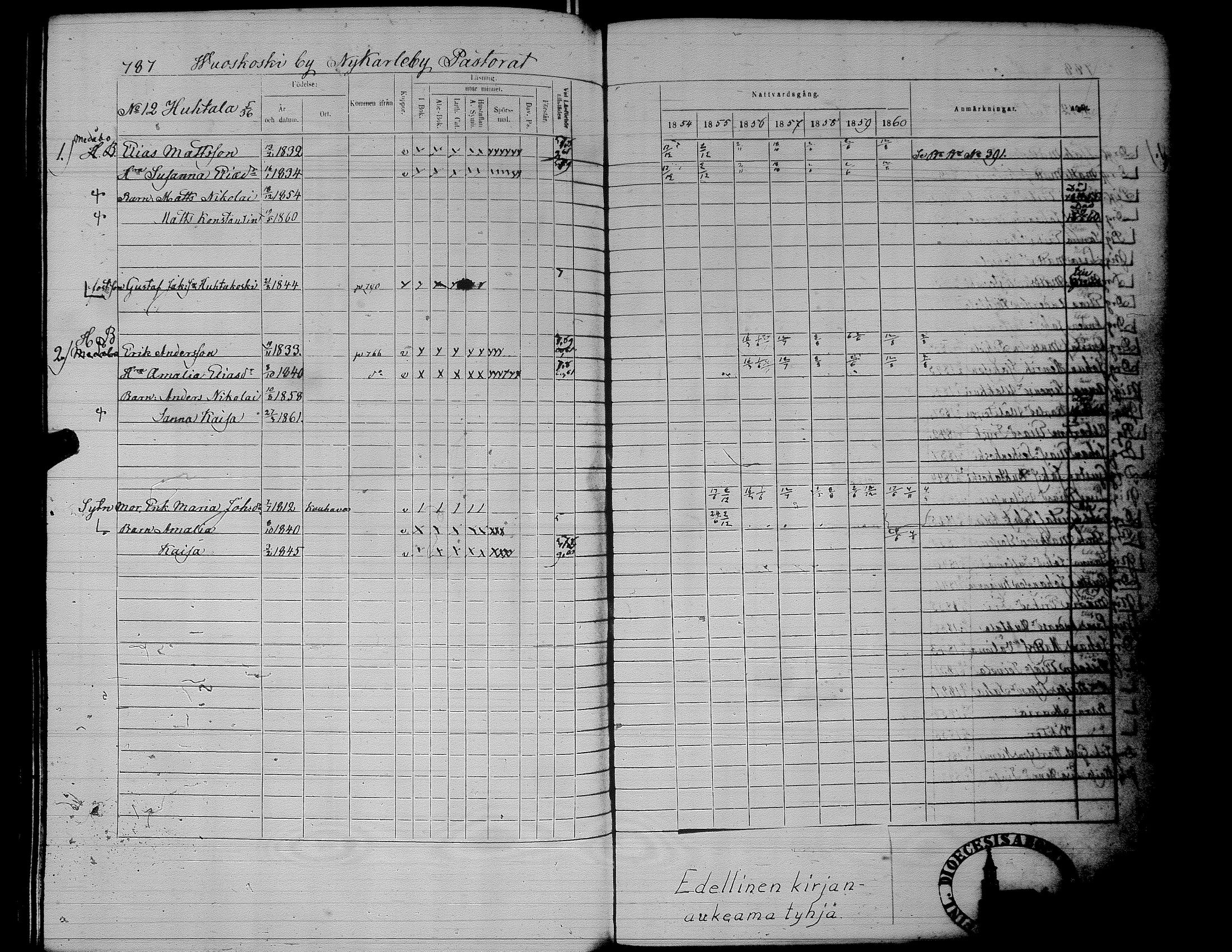 [ ../kirjat/Kirkonkirjat/alaharma/rippikirja_1853-1860_uk50_ii/kuvat/316.jpg ]