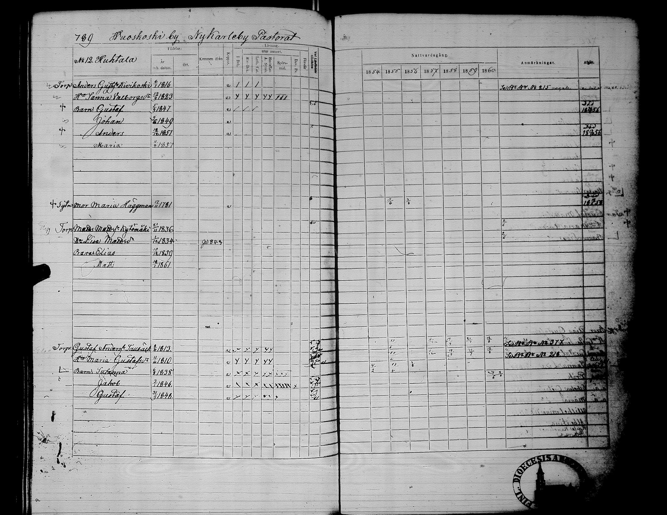 [ ../kirjat/Kirkonkirjat/alaharma/rippikirja_1853-1860_uk50_ii/kuvat/318.jpg ]