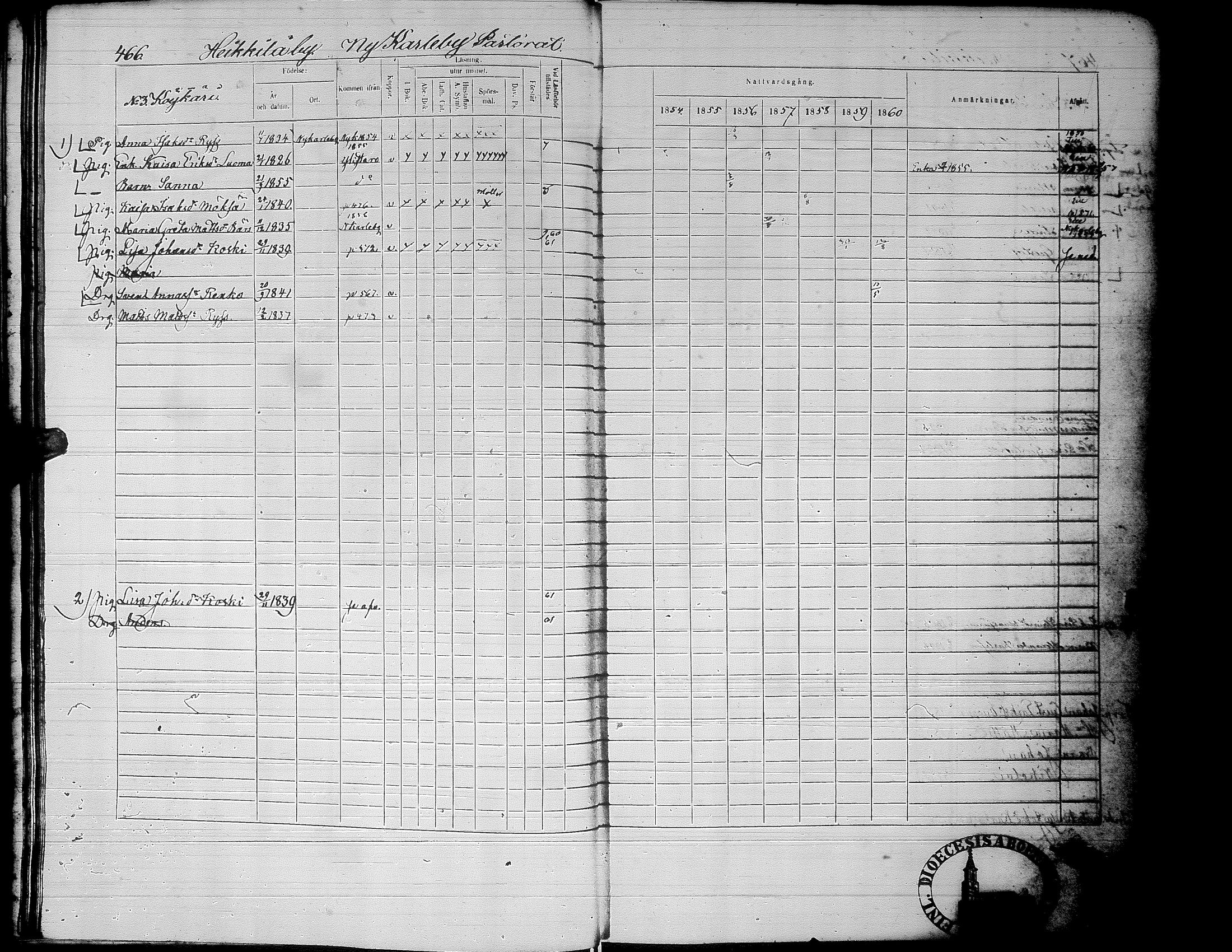 [ ../kirjat/Kirkonkirjat/alaharma/rippikirja_1853-1860_uk50_ii/kuvat/32.jpg ]