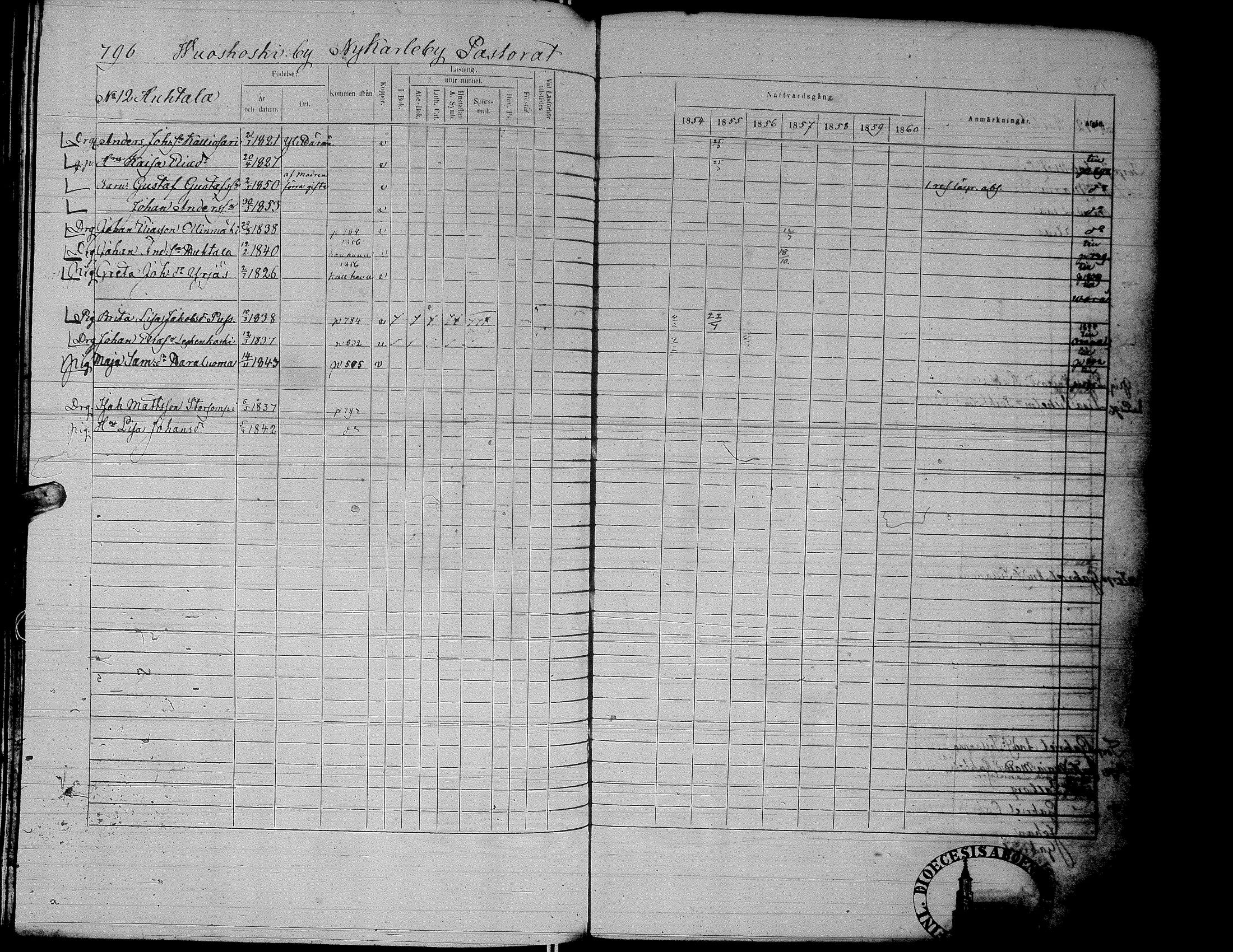 [ ../kirjat/Kirkonkirjat/alaharma/rippikirja_1853-1860_uk50_ii/kuvat/326.jpg ]