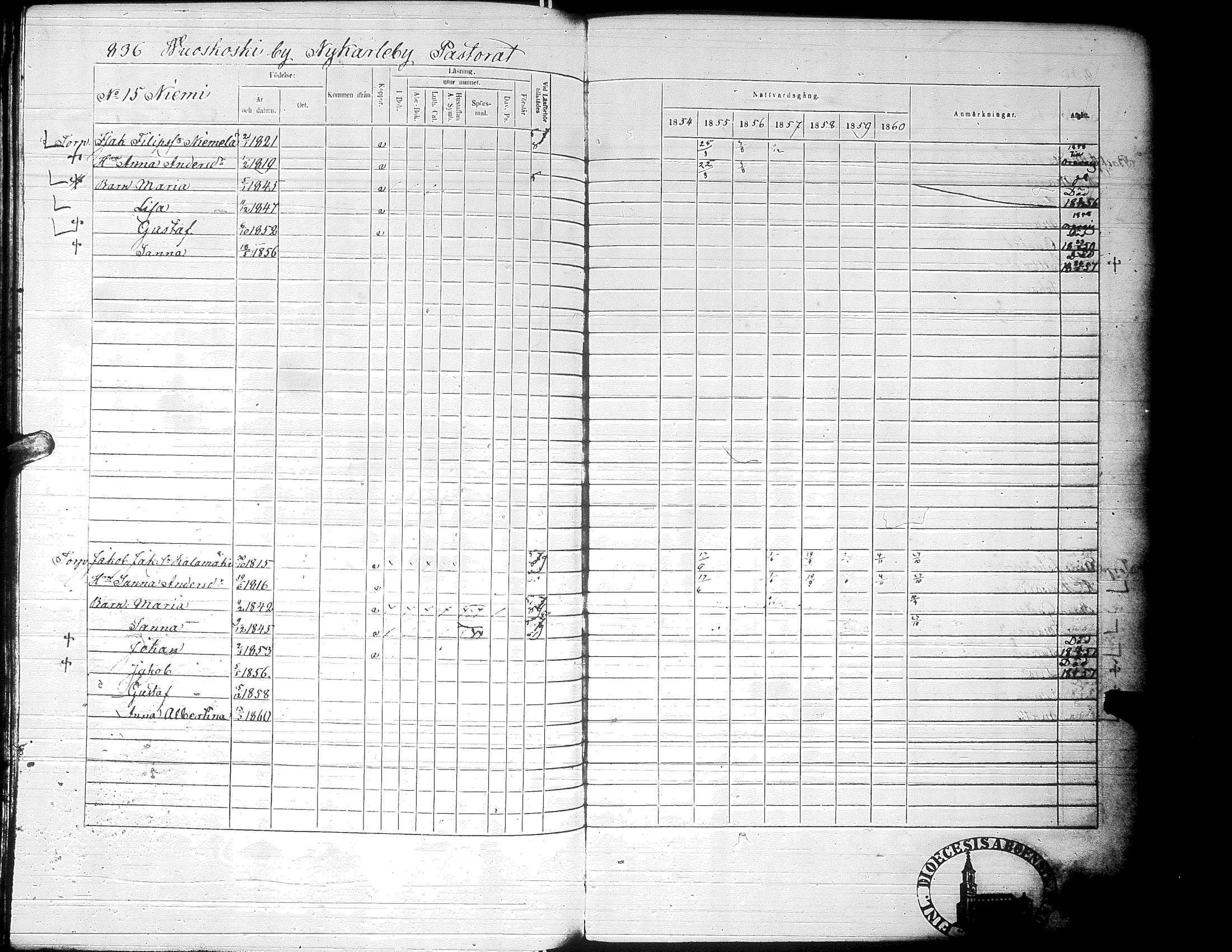 [ ../kirjat/Kirkonkirjat/alaharma/rippikirja_1853-1860_uk50_ii/kuvat/361.jpg ]
