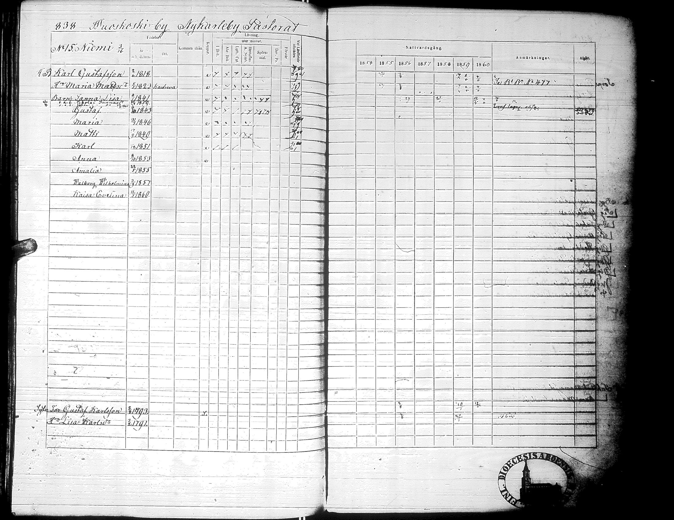 [ ../kirjat/Kirkonkirjat/alaharma/rippikirja_1853-1860_uk50_ii/kuvat/364.jpg ]