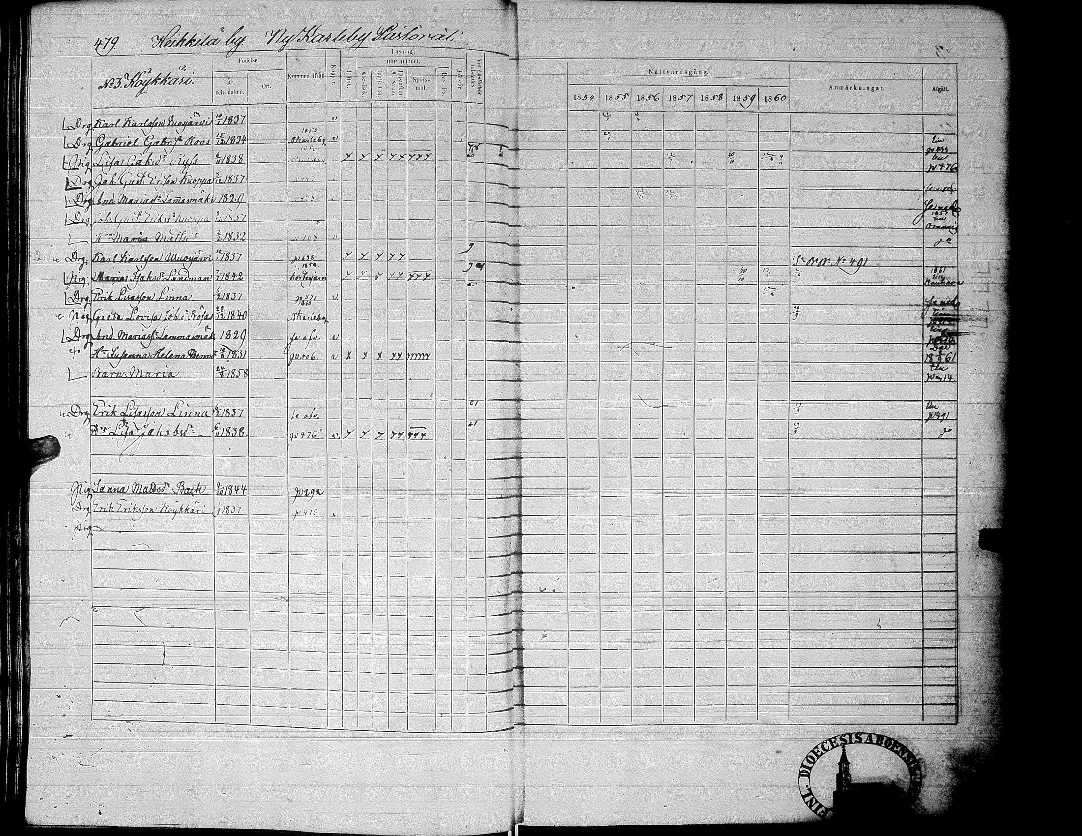 [ ../kirjat/Kirkonkirjat/alaharma/rippikirja_1853-1860_uk50_ii/kuvat/44.jpg ]