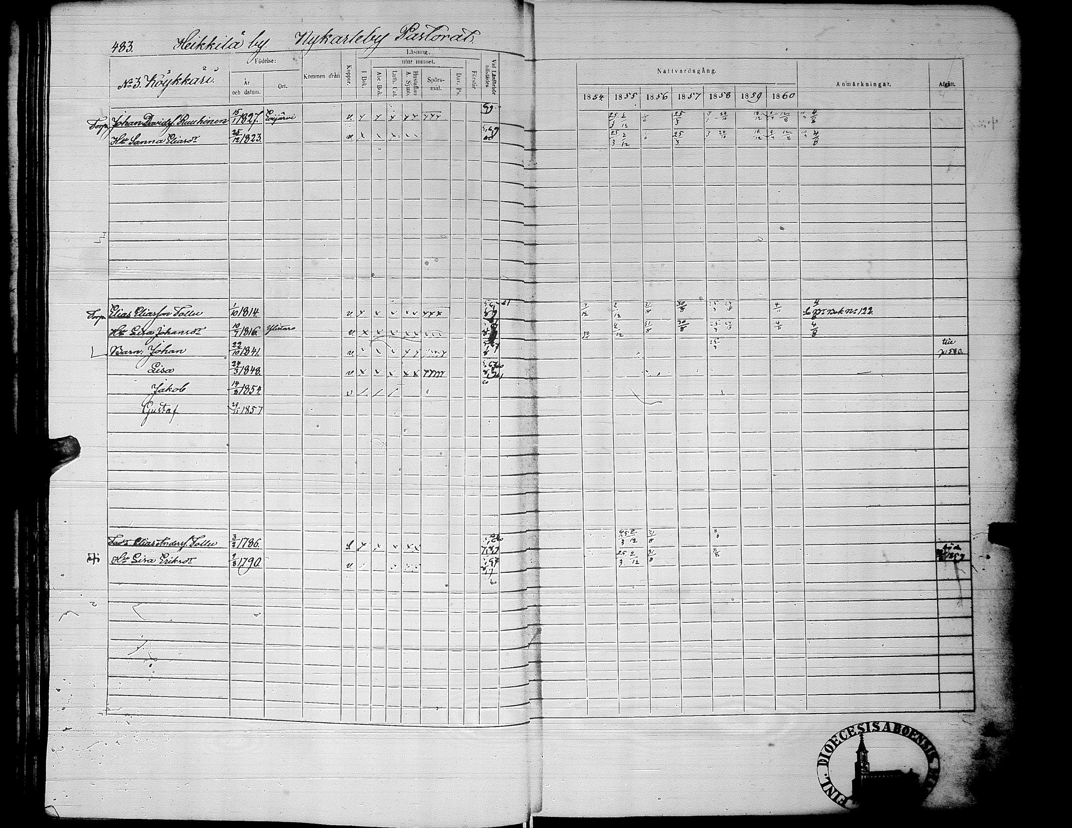 [ ../kirjat/Kirkonkirjat/alaharma/rippikirja_1853-1860_uk50_ii/kuvat/48.jpg ]