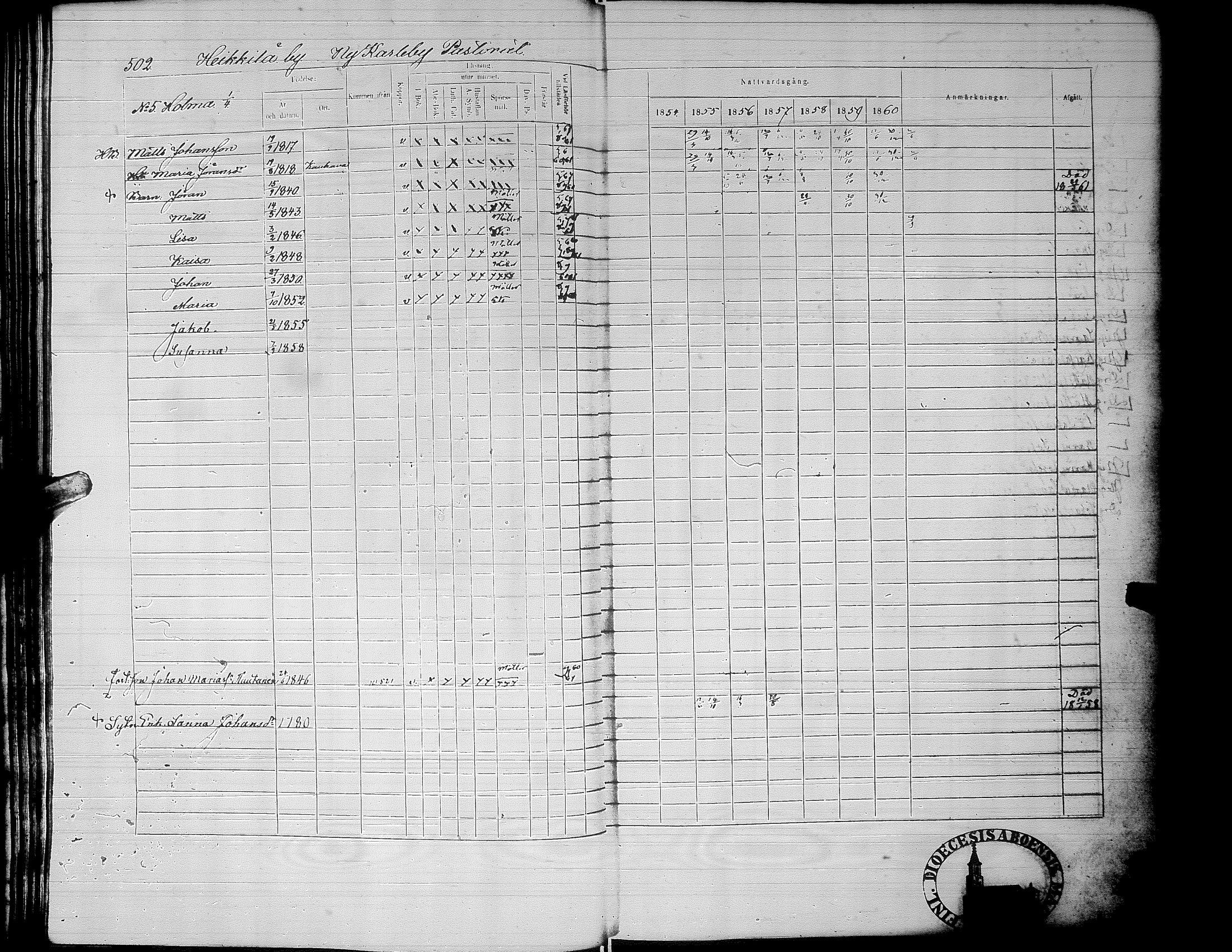 [ ../kirjat/Kirkonkirjat/alaharma/rippikirja_1853-1860_uk50_ii/kuvat/65.jpg ]