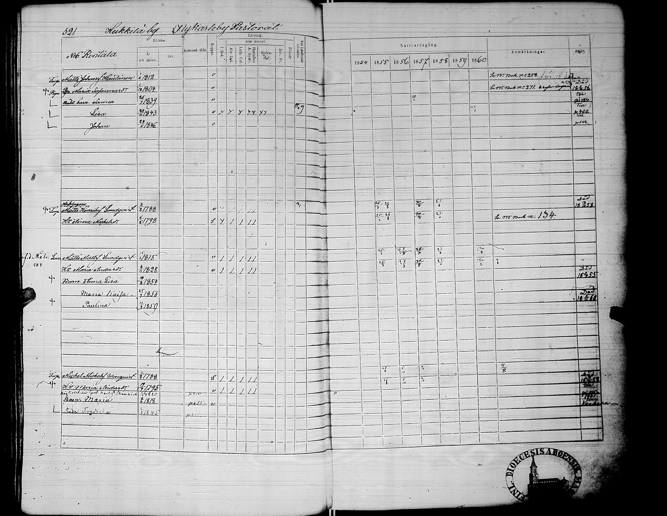 [ ../kirjat/Kirkonkirjat/alaharma/rippikirja_1853-1860_uk50_ii/kuvat/81.jpg ]