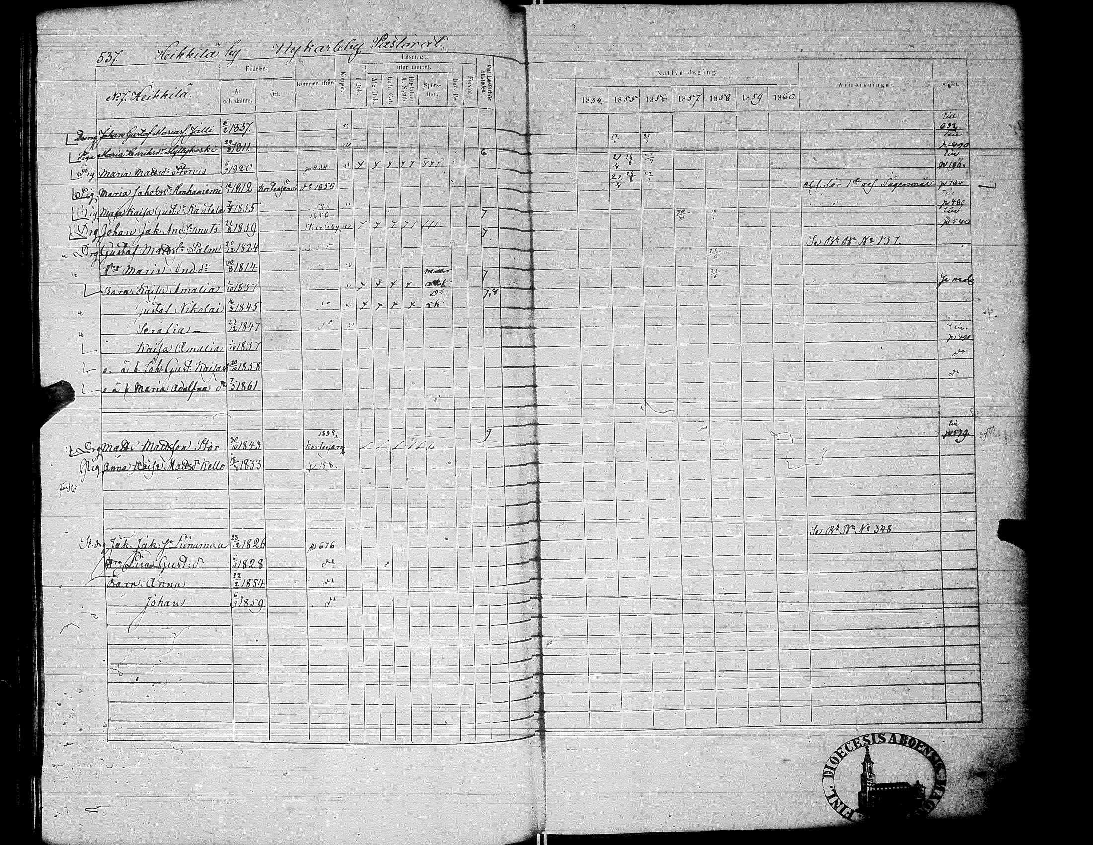 [ ../kirjat/Kirkonkirjat/alaharma/rippikirja_1853-1860_uk50_ii/kuvat/95.jpg ]