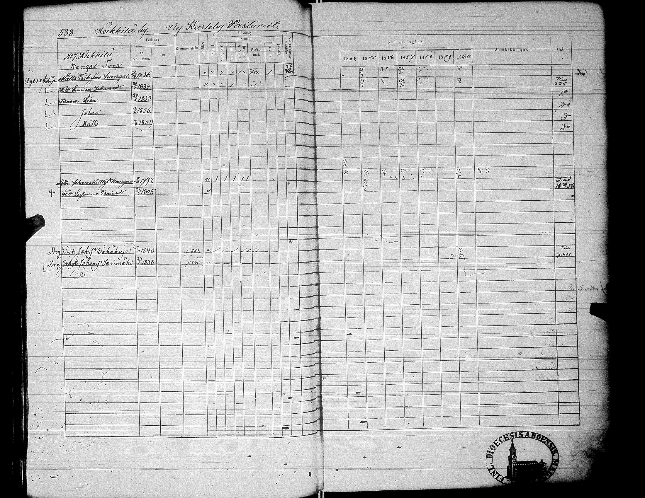 [ ../kirjat/Kirkonkirjat/alaharma/rippikirja_1853-1860_uk50_ii/kuvat/96.jpg ]