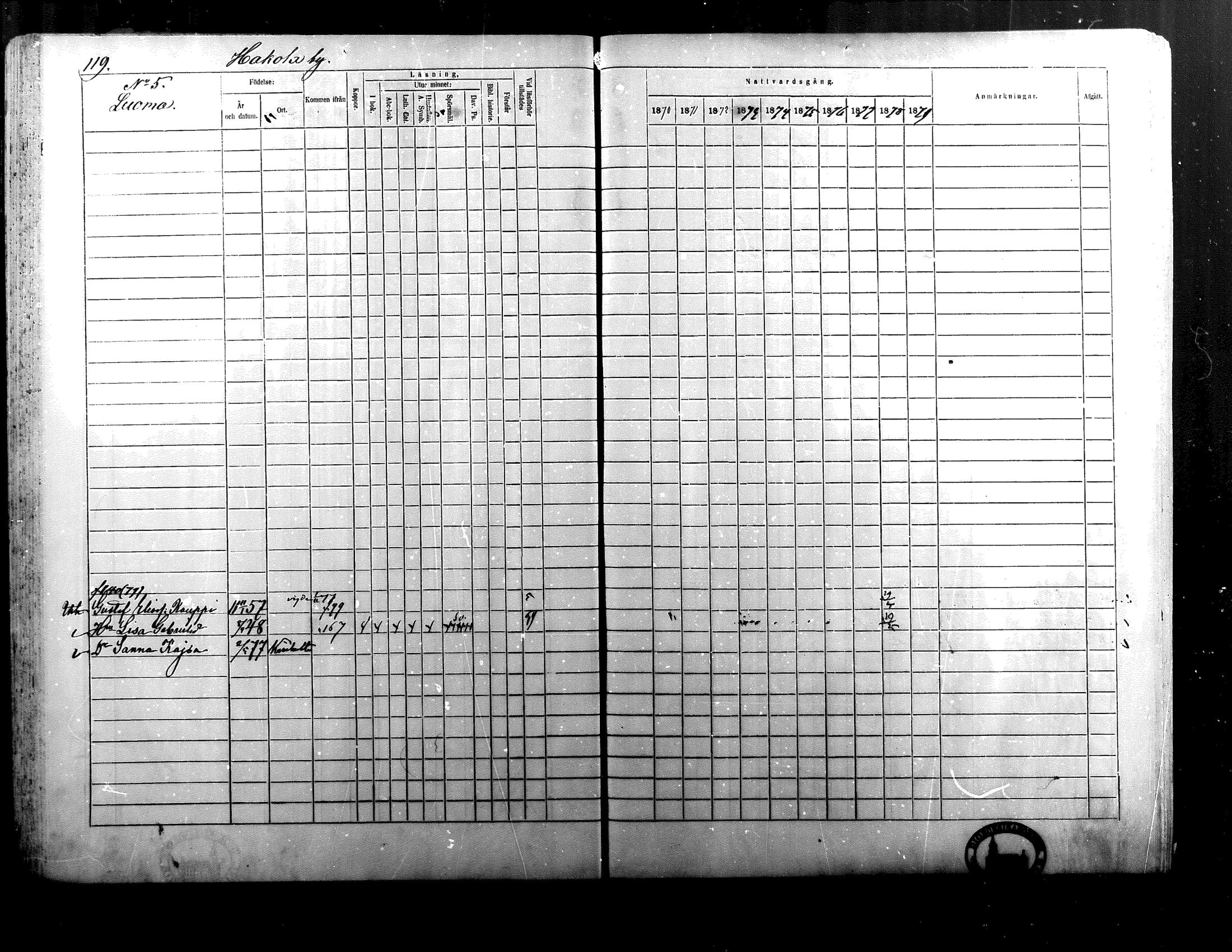 [ ../kirjat/Kirkonkirjat/alaharma/rippikirja_1870-1879_mko130-163/kuvat/102.jpg ]