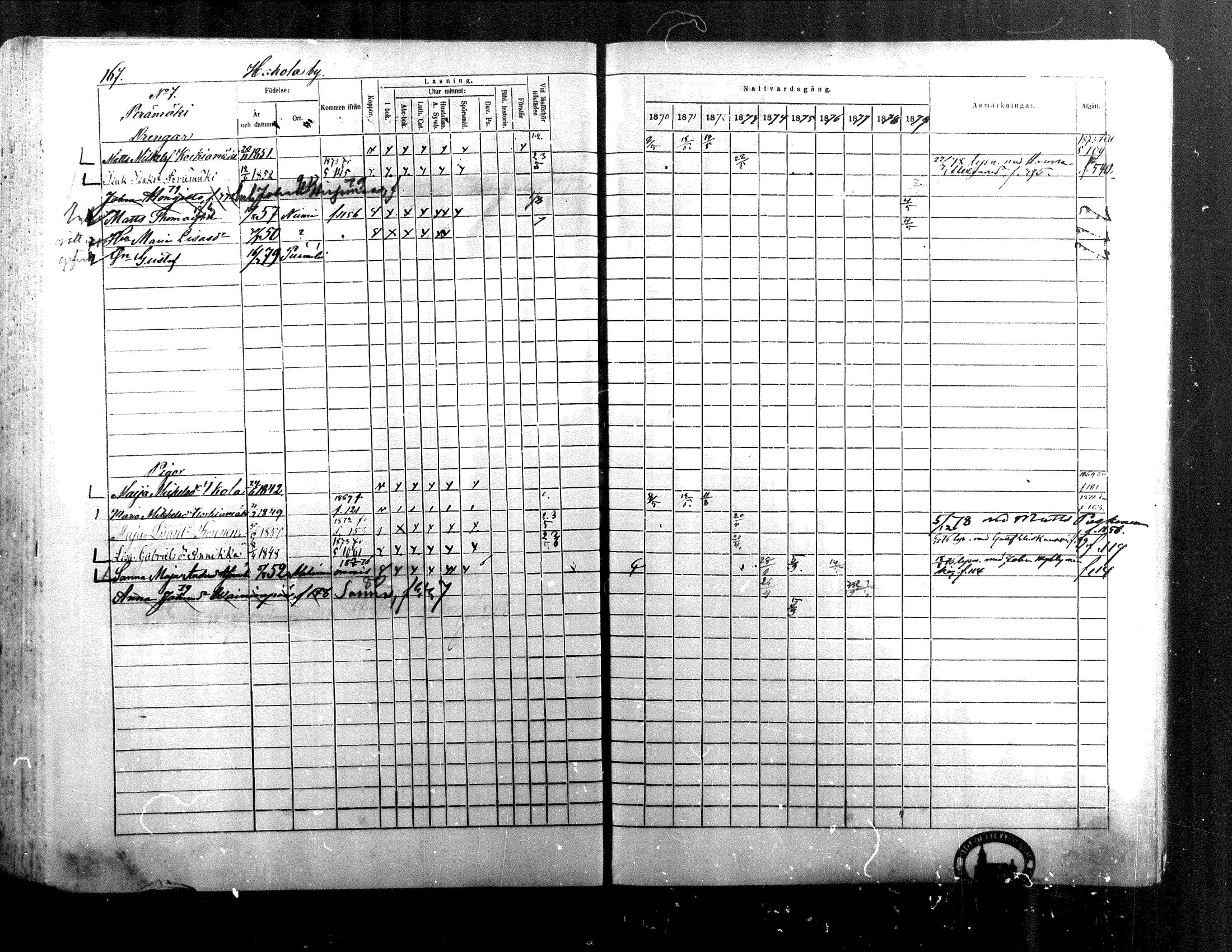 [ ../kirjat/Kirkonkirjat/alaharma/rippikirja_1870-1879_mko130-163/kuvat/141.jpg ]