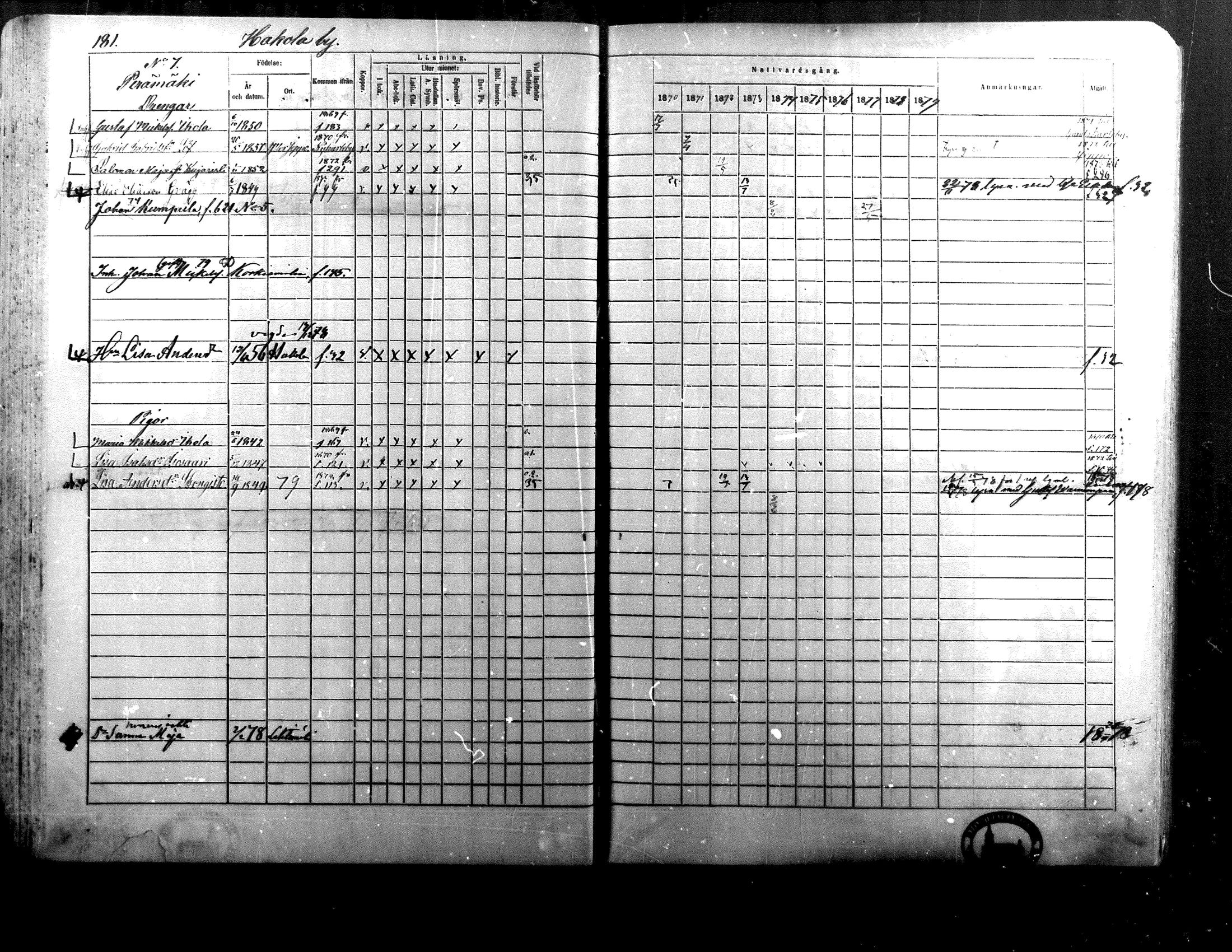 [ ../kirjat/Kirkonkirjat/alaharma/rippikirja_1870-1879_mko130-163/kuvat/152.jpg ]