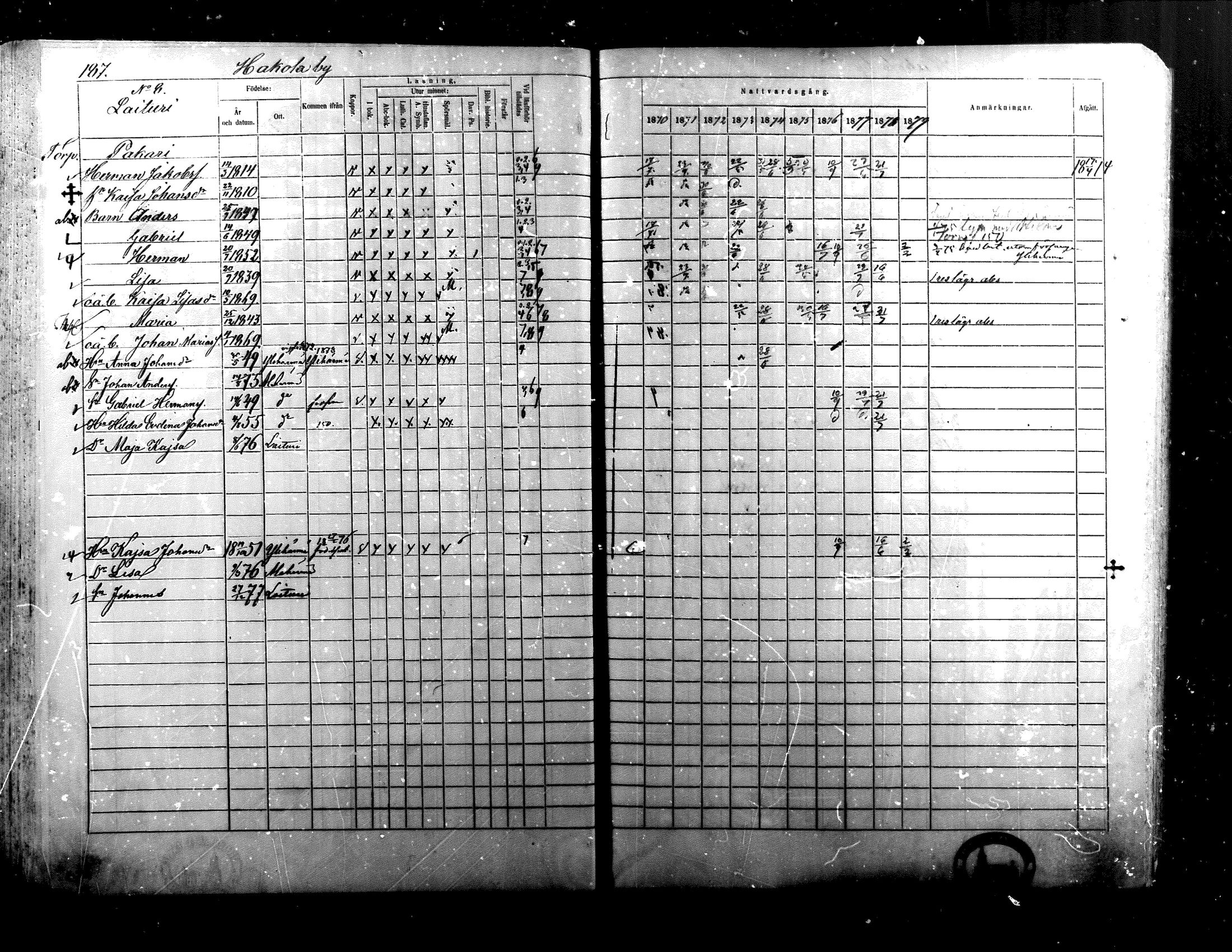 [ ../kirjat/Kirkonkirjat/alaharma/rippikirja_1870-1879_mko130-163/kuvat/157.jpg ]