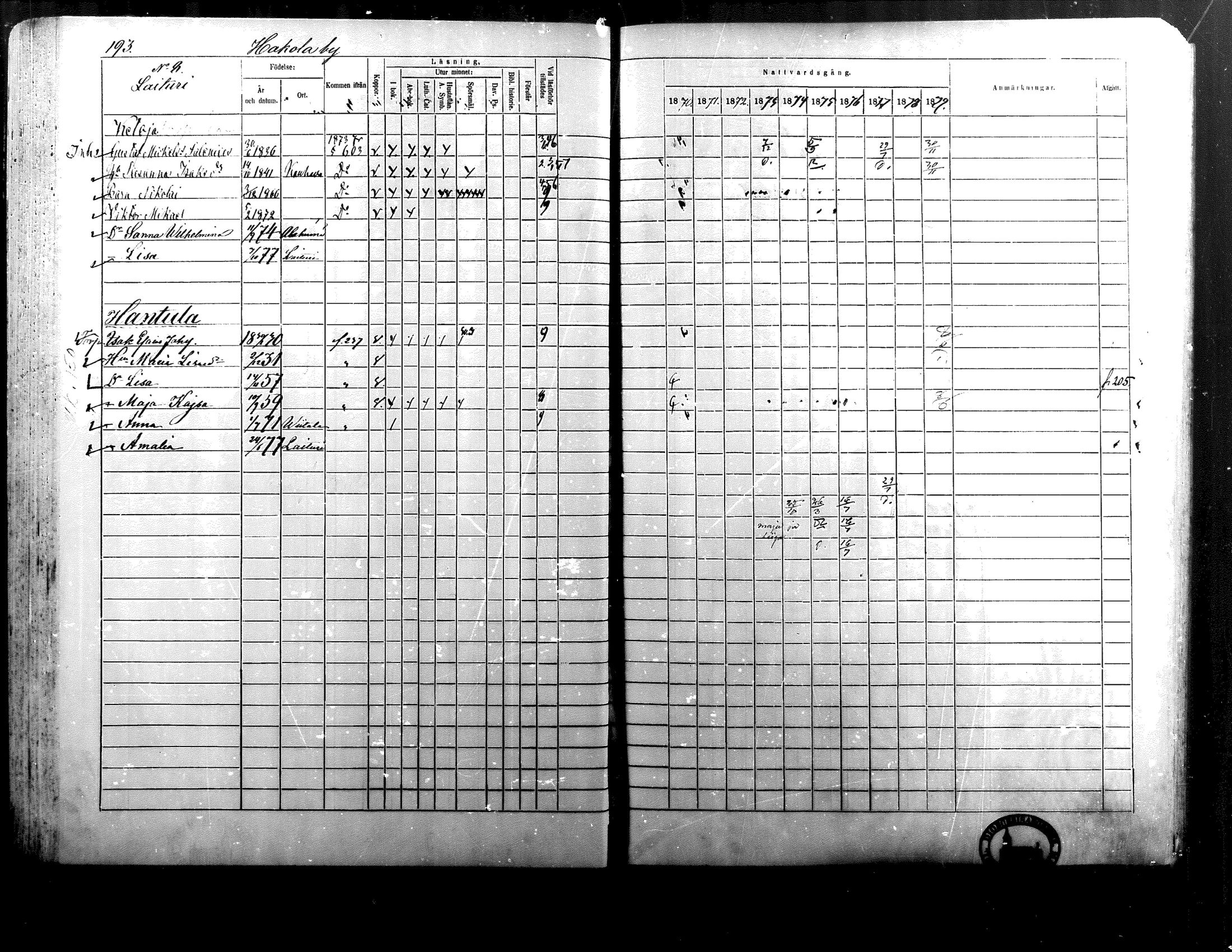 [ ../kirjat/Kirkonkirjat/alaharma/rippikirja_1870-1879_mko130-163/kuvat/162.jpg ]