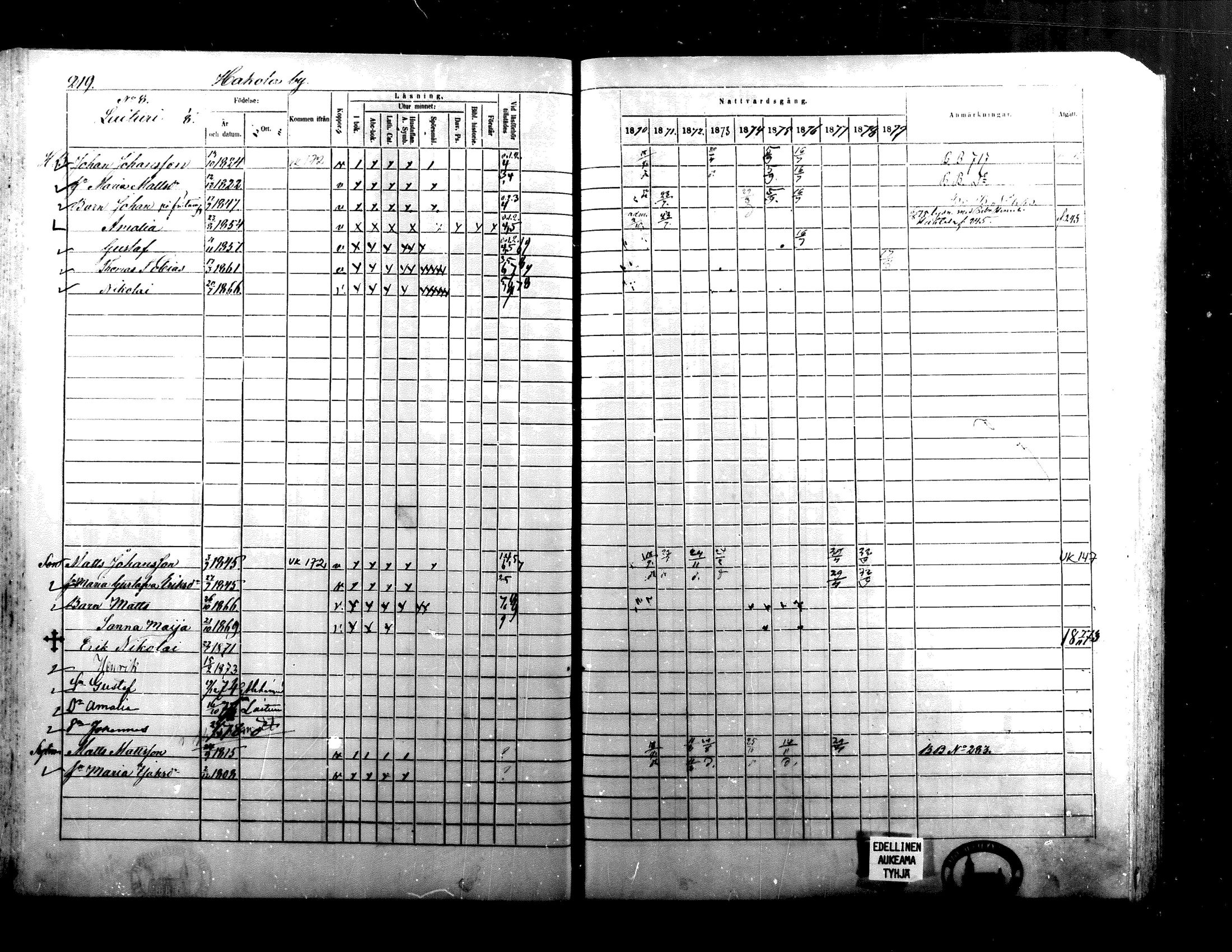 [ ../kirjat/Kirkonkirjat/alaharma/rippikirja_1870-1879_mko130-163/kuvat/183.jpg ]