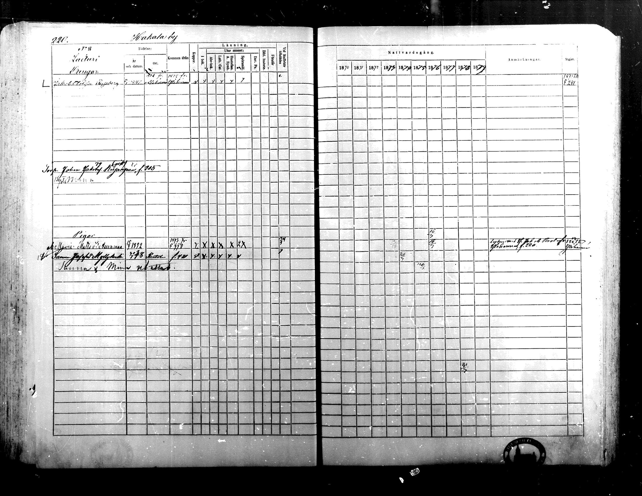 [ ../kirjat/Kirkonkirjat/alaharma/rippikirja_1870-1879_mko130-163/kuvat/184.jpg ]