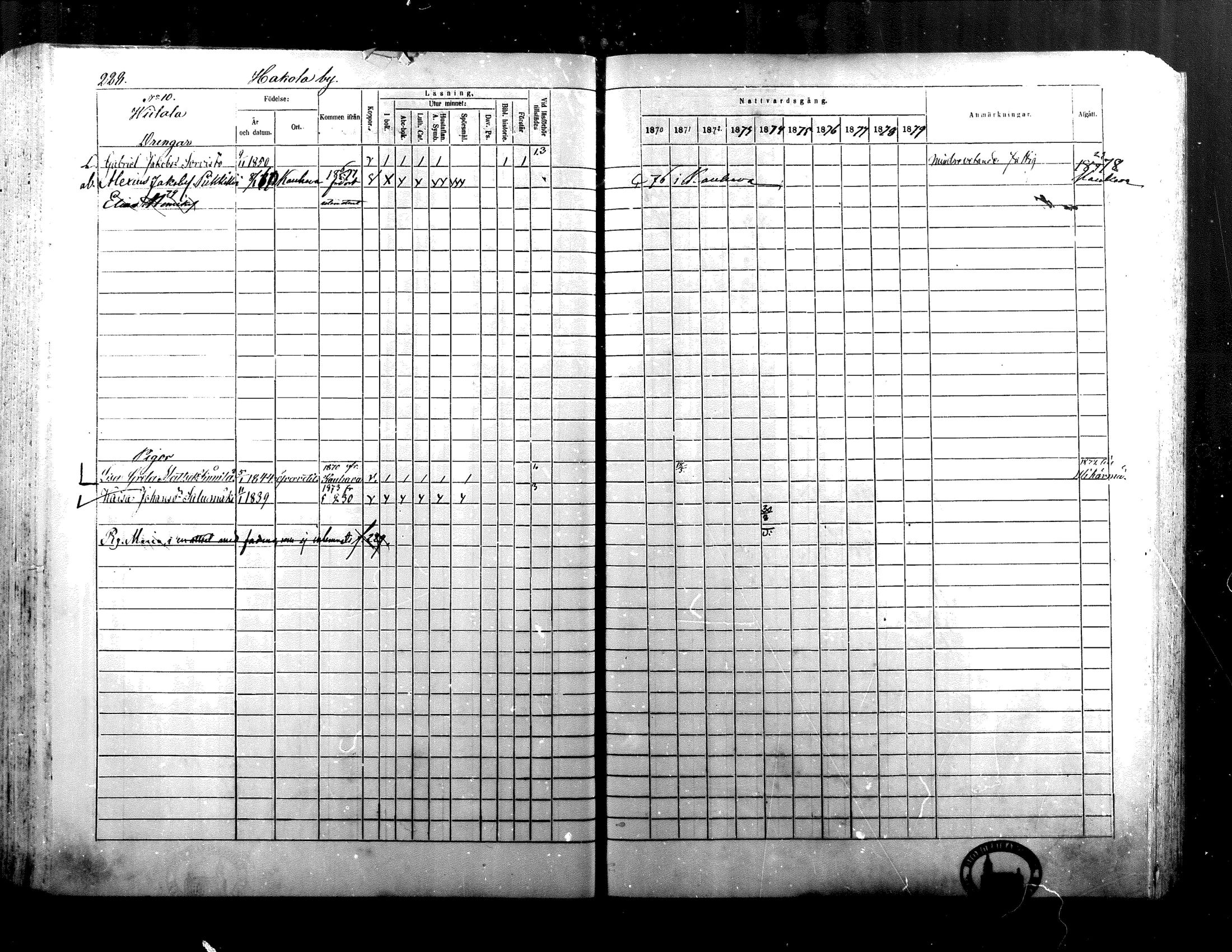 [ ../kirjat/Kirkonkirjat/alaharma/rippikirja_1870-1879_mko130-163/kuvat/191.jpg ]