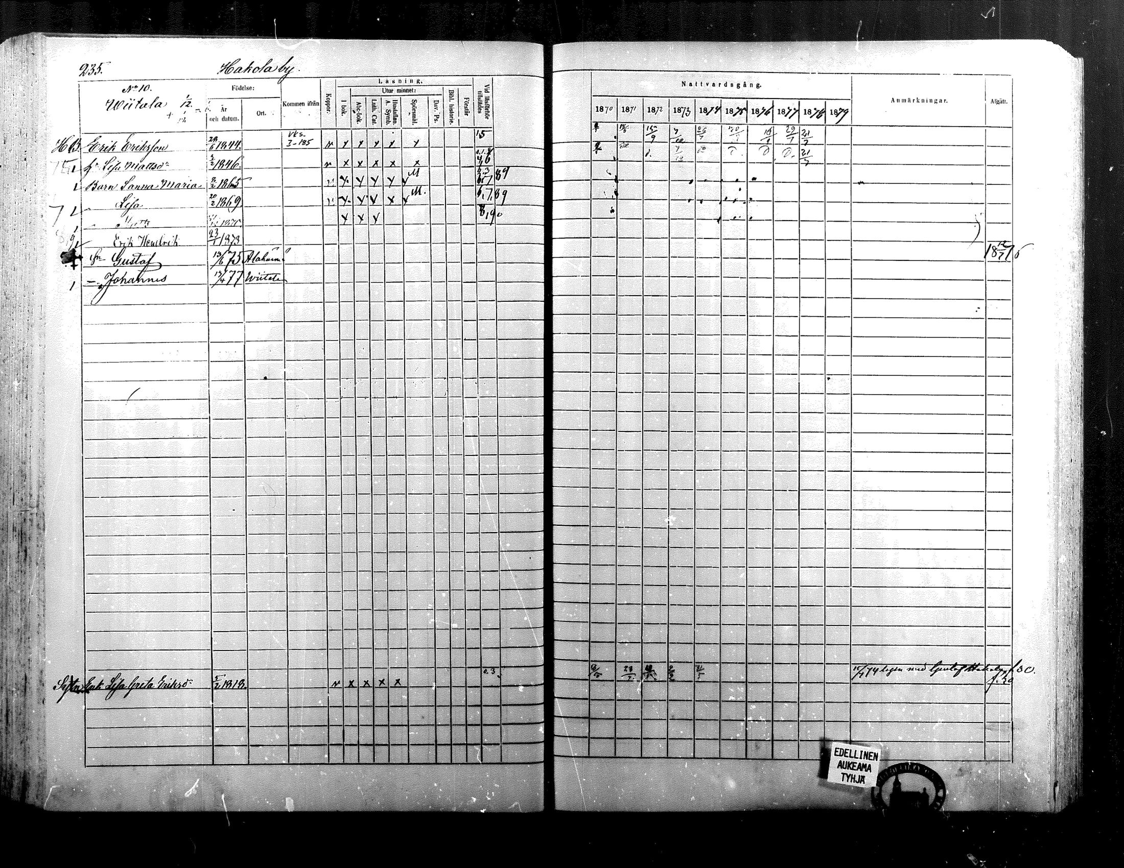 [ ../kirjat/Kirkonkirjat/alaharma/rippikirja_1870-1879_mko130-163/kuvat/196.jpg ]