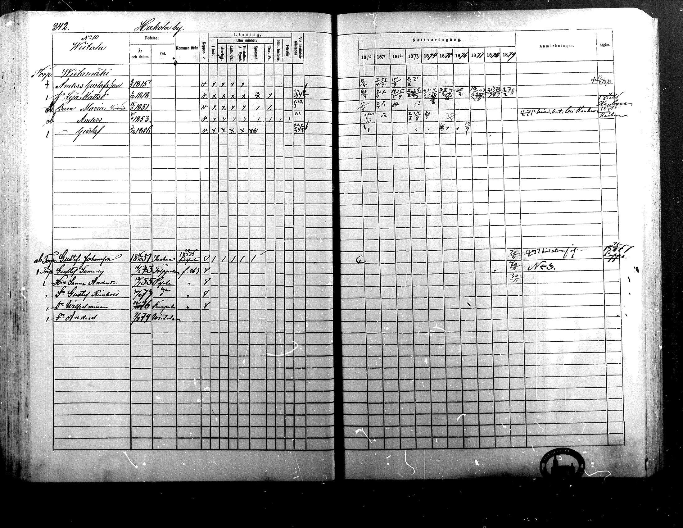 [ ../kirjat/Kirkonkirjat/alaharma/rippikirja_1870-1879_mko130-163/kuvat/203.jpg ]