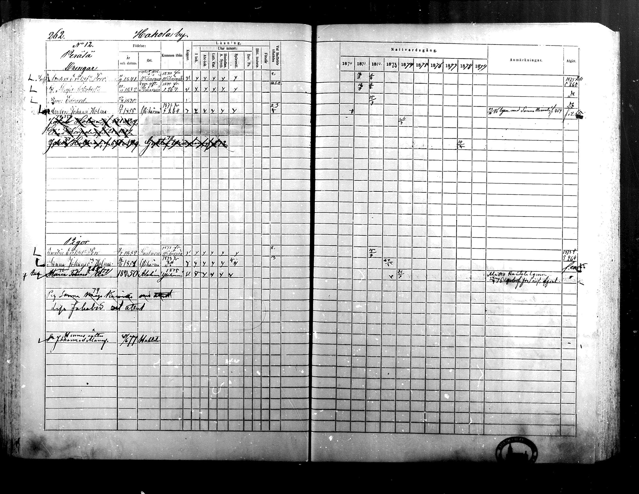 [ ../kirjat/Kirkonkirjat/alaharma/rippikirja_1870-1879_mko130-163/kuvat/221.jpg ]