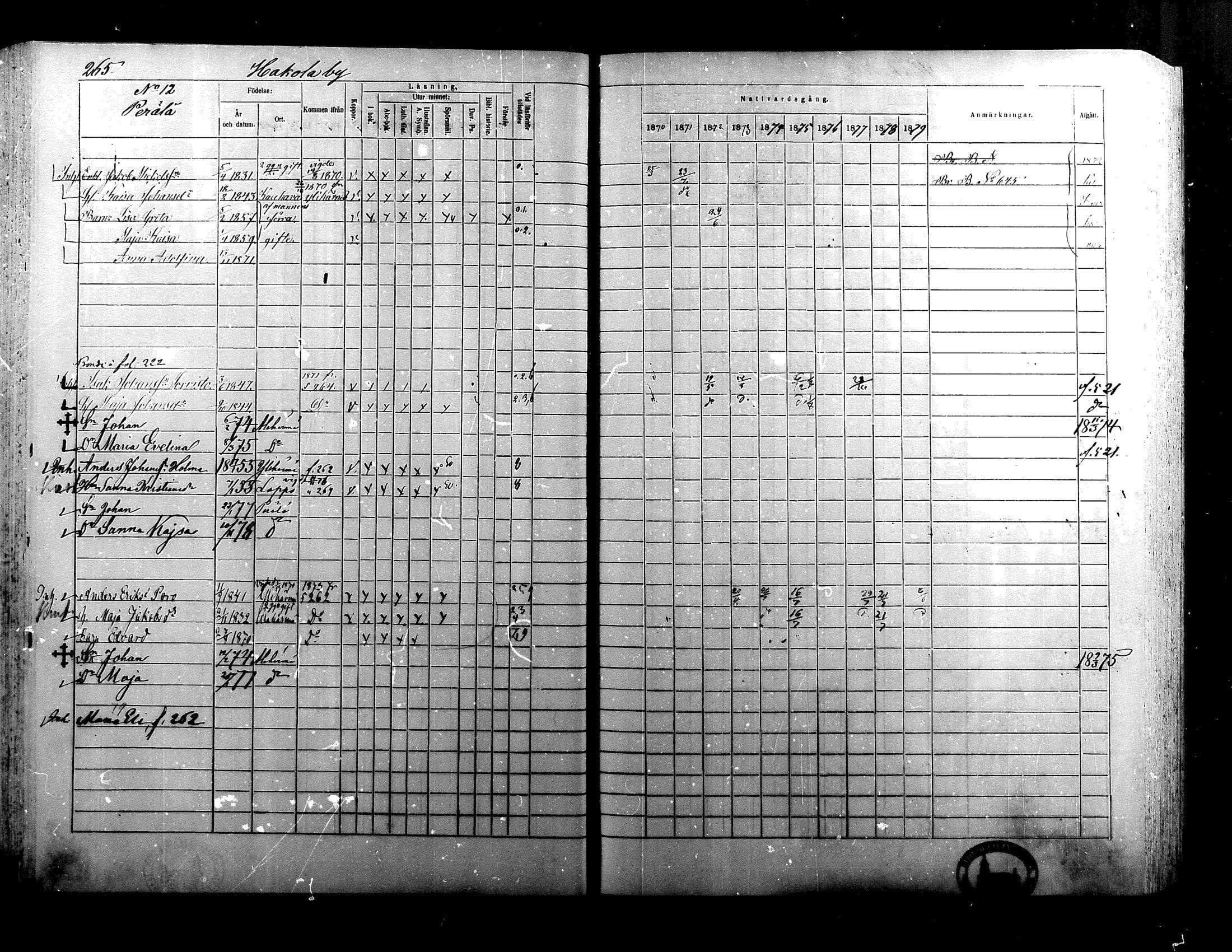 [ ../kirjat/Kirkonkirjat/alaharma/rippikirja_1870-1879_mko130-163/kuvat/224.jpg ]
