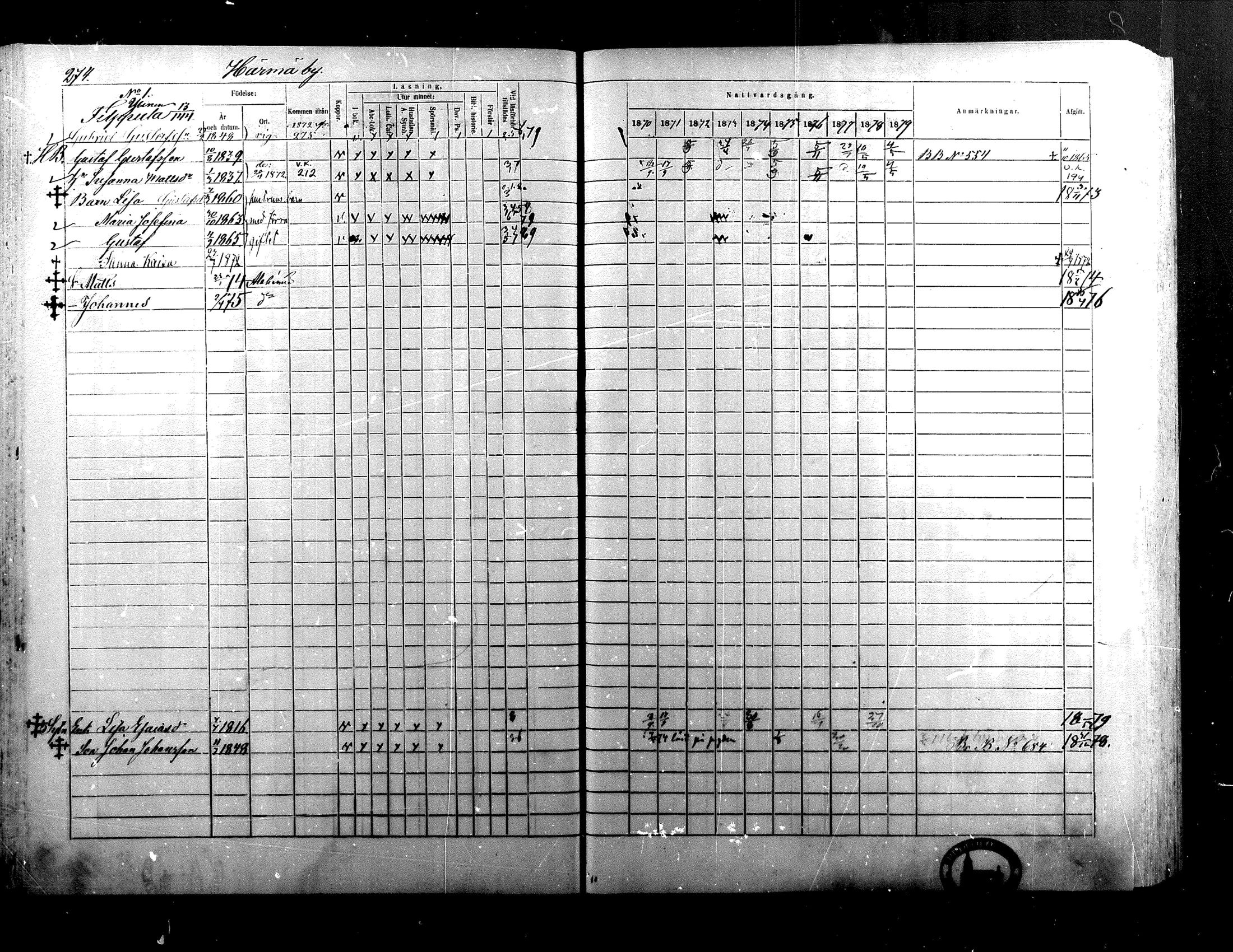 [ ../kirjat/Kirkonkirjat/alaharma/rippikirja_1870-1879_mko130-163/kuvat/231.jpg ]