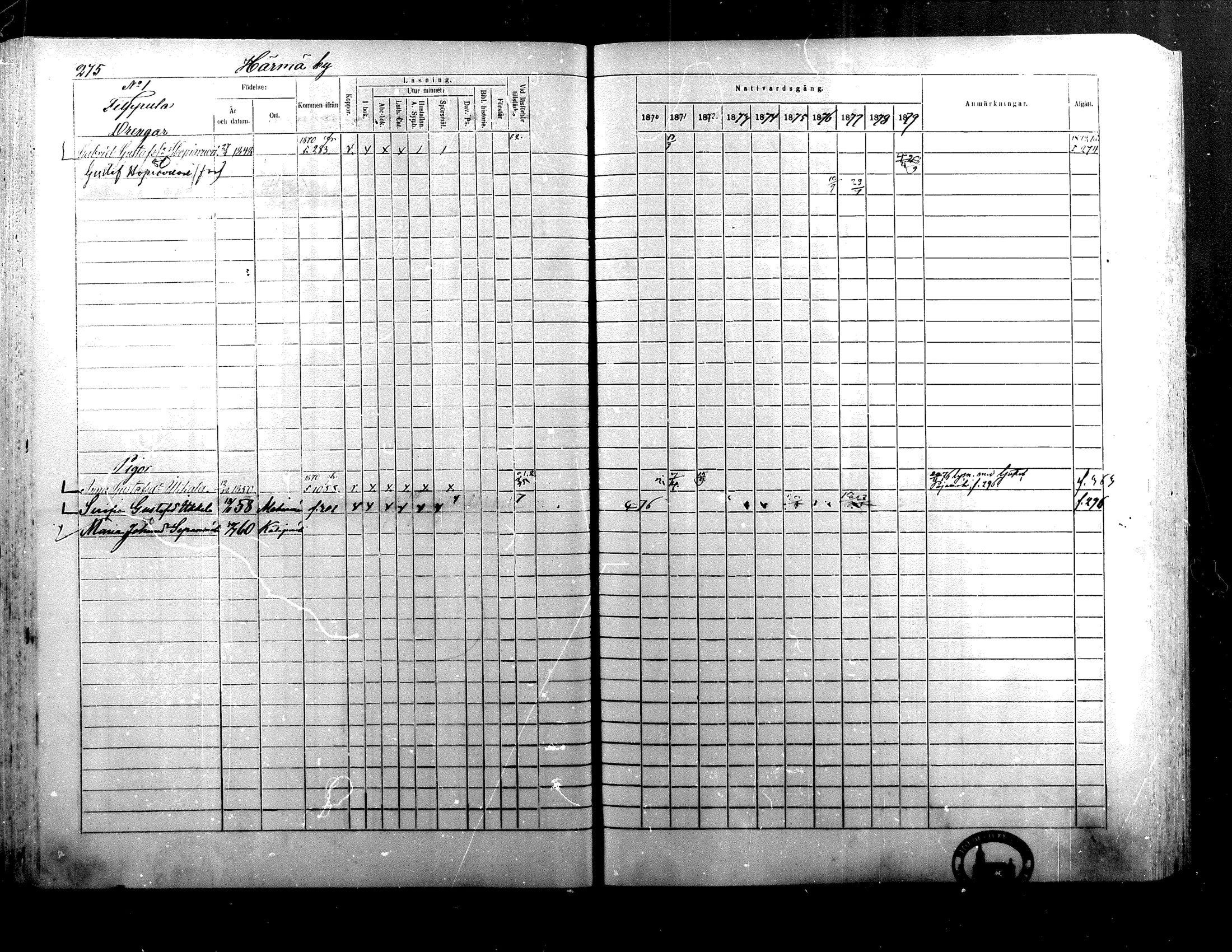 [ ../kirjat/Kirkonkirjat/alaharma/rippikirja_1870-1879_mko130-163/kuvat/232.jpg ]