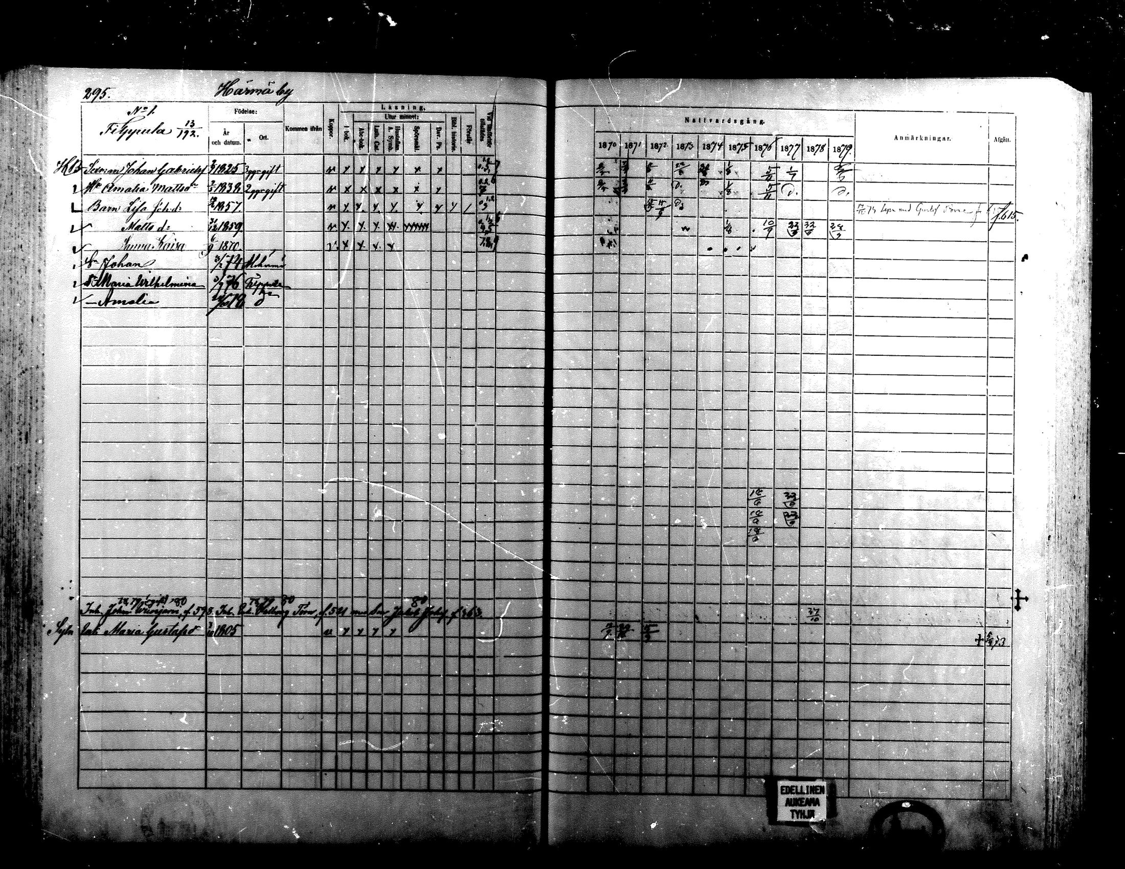 [ ../kirjat/Kirkonkirjat/alaharma/rippikirja_1870-1879_mko130-163/kuvat/246.jpg ]