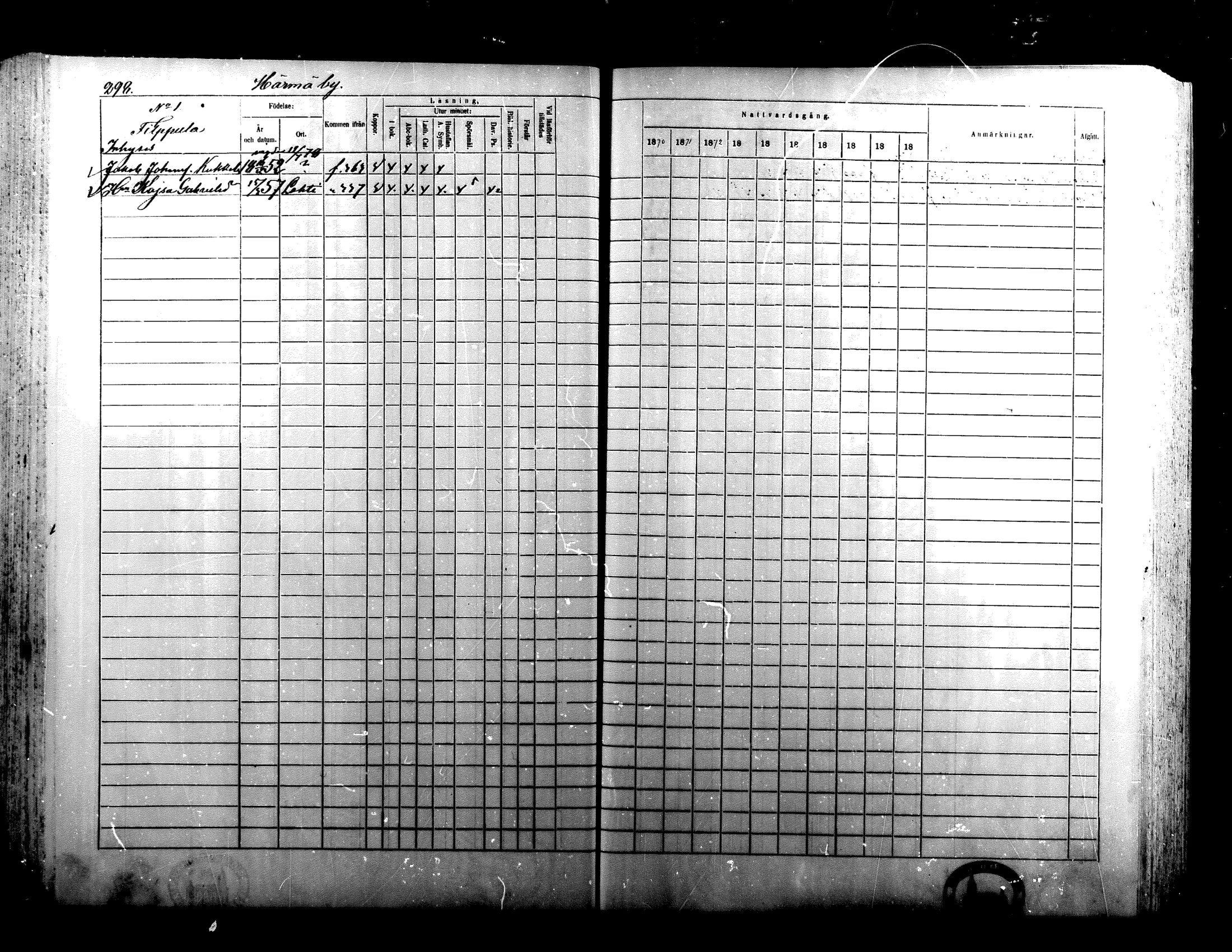 [ ../kirjat/Kirkonkirjat/alaharma/rippikirja_1870-1879_mko130-163/kuvat/249.jpg ]