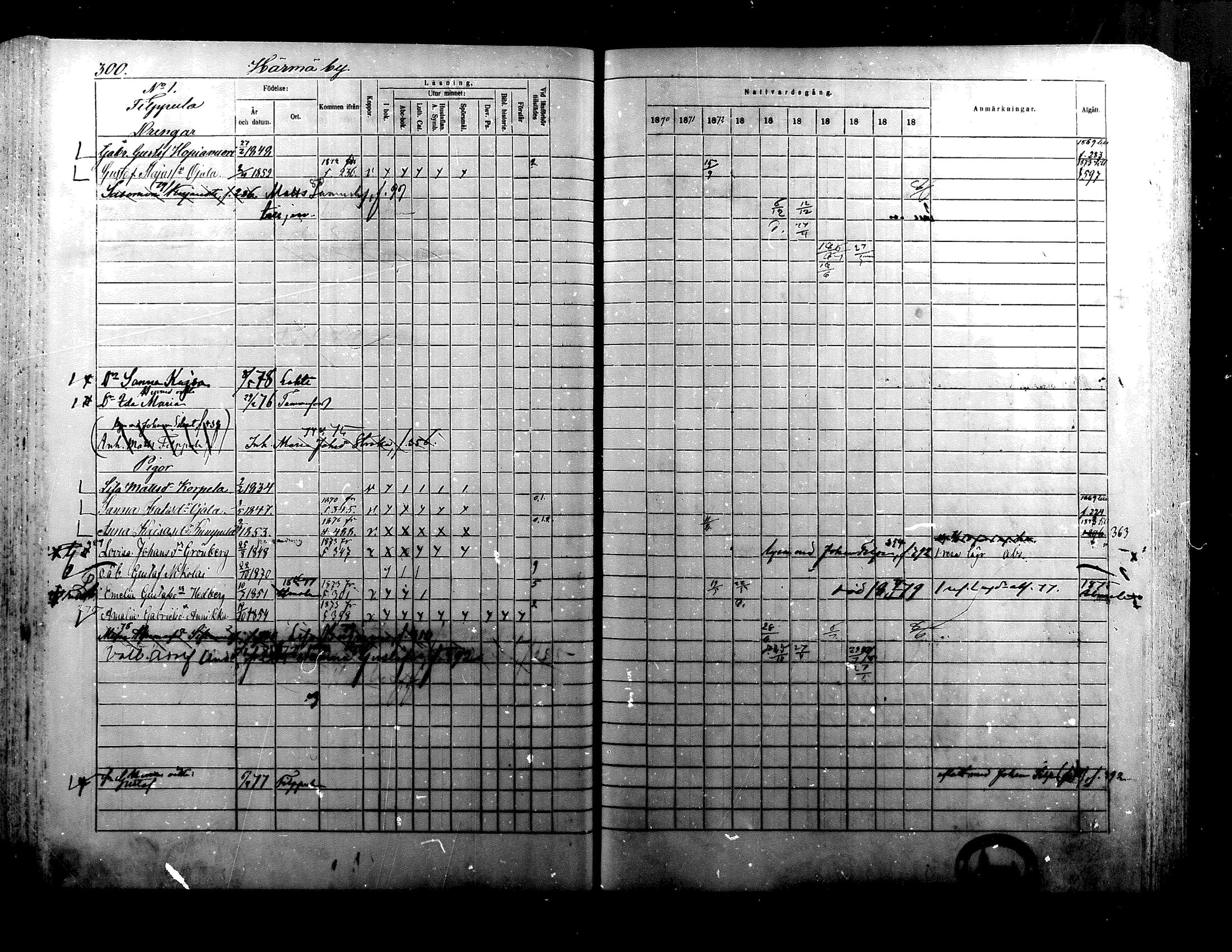 [ ../kirjat/Kirkonkirjat/alaharma/rippikirja_1870-1879_mko130-163/kuvat/251.jpg ]