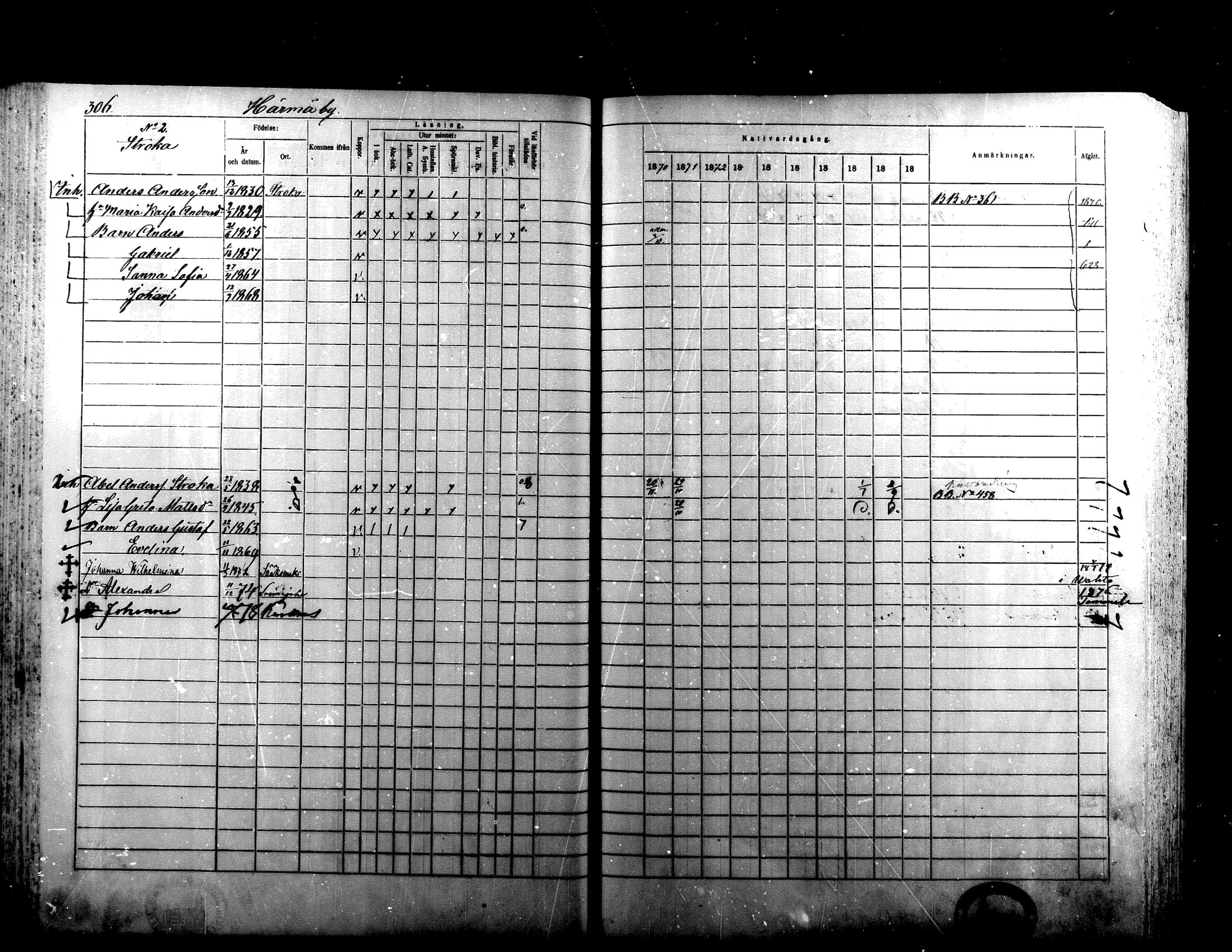 [ ../kirjat/Kirkonkirjat/alaharma/rippikirja_1870-1879_mko130-163/kuvat/257.jpg ]