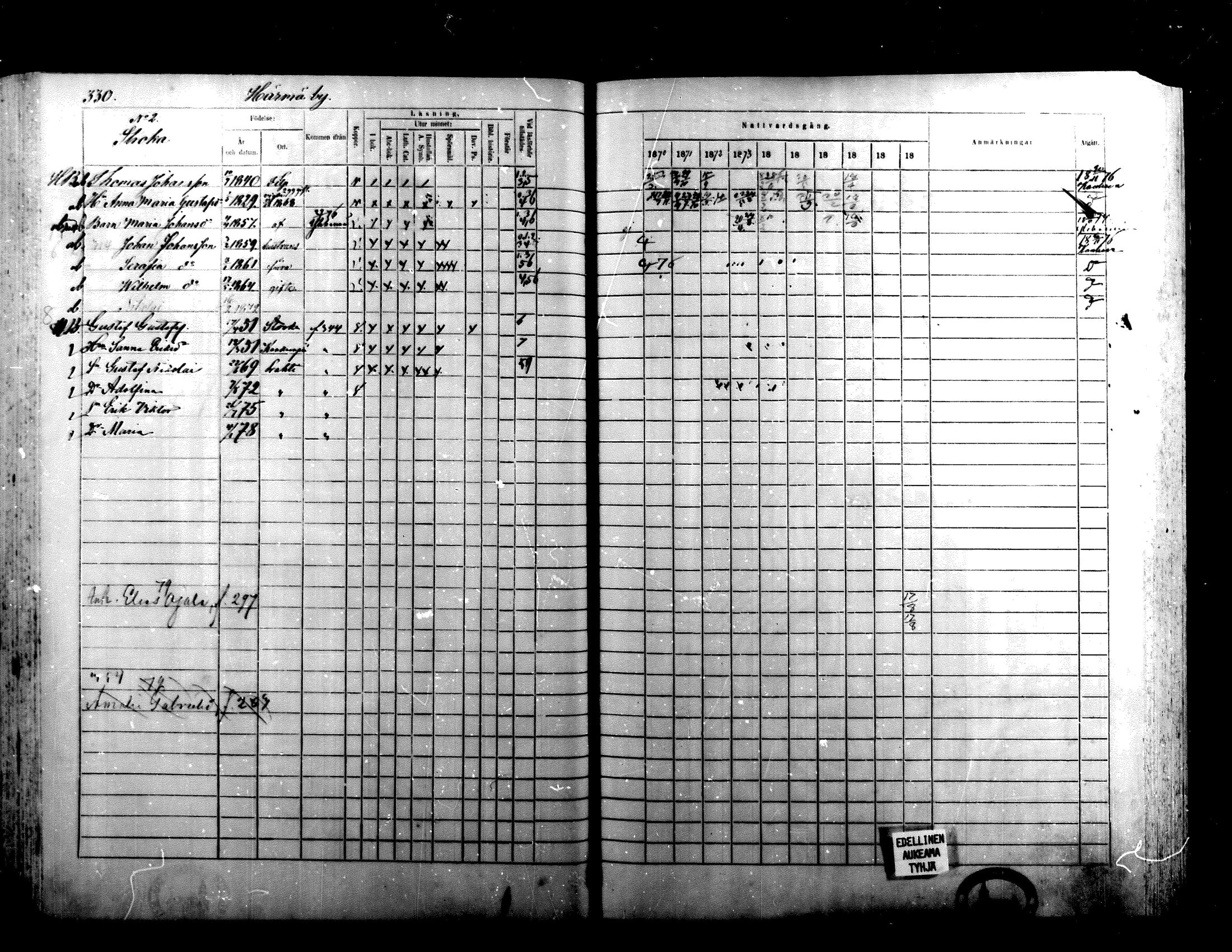 [ ../kirjat/Kirkonkirjat/alaharma/rippikirja_1870-1879_mko130-163/kuvat/273.jpg ]