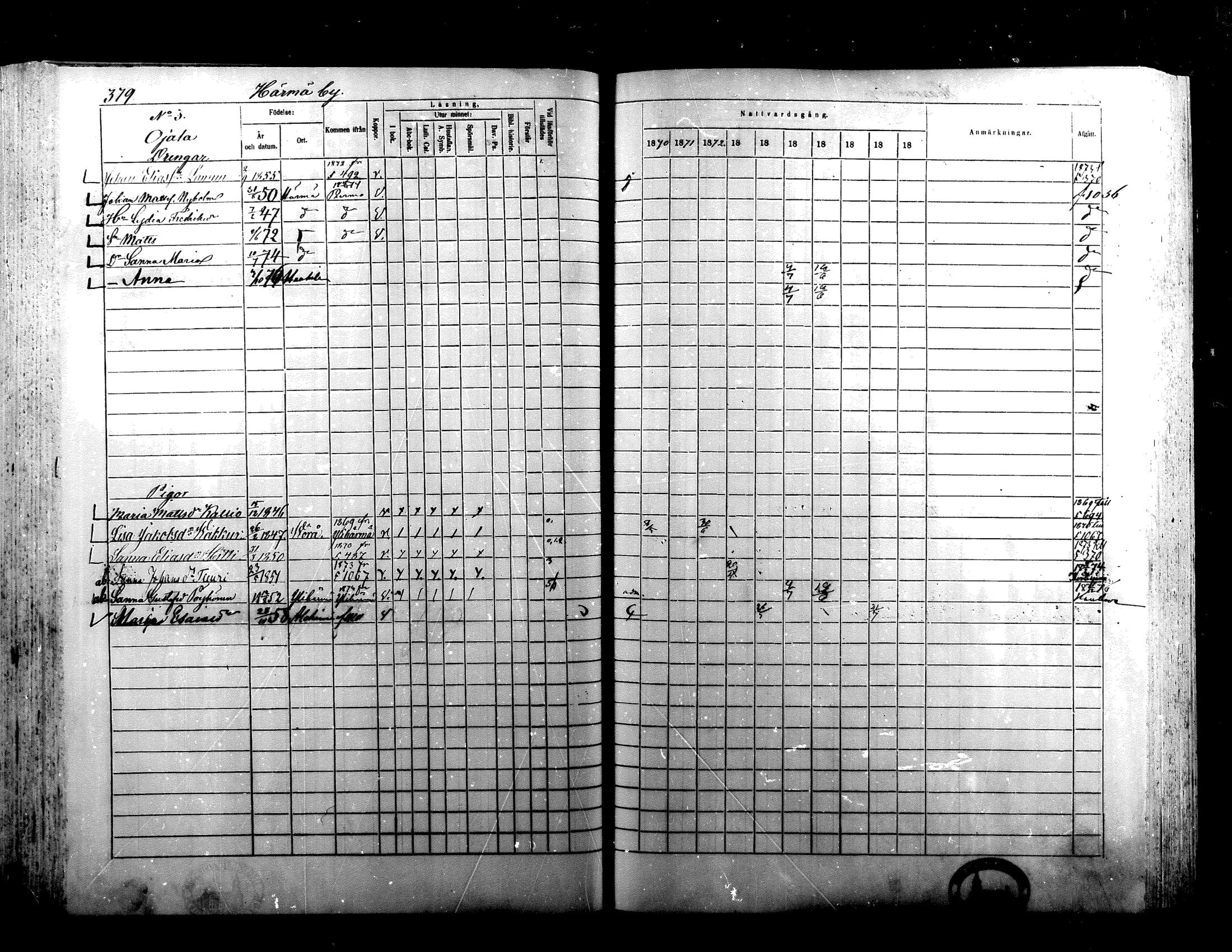 [ ../kirjat/Kirkonkirjat/alaharma/rippikirja_1870-1879_mko130-163/kuvat/310.jpg ]