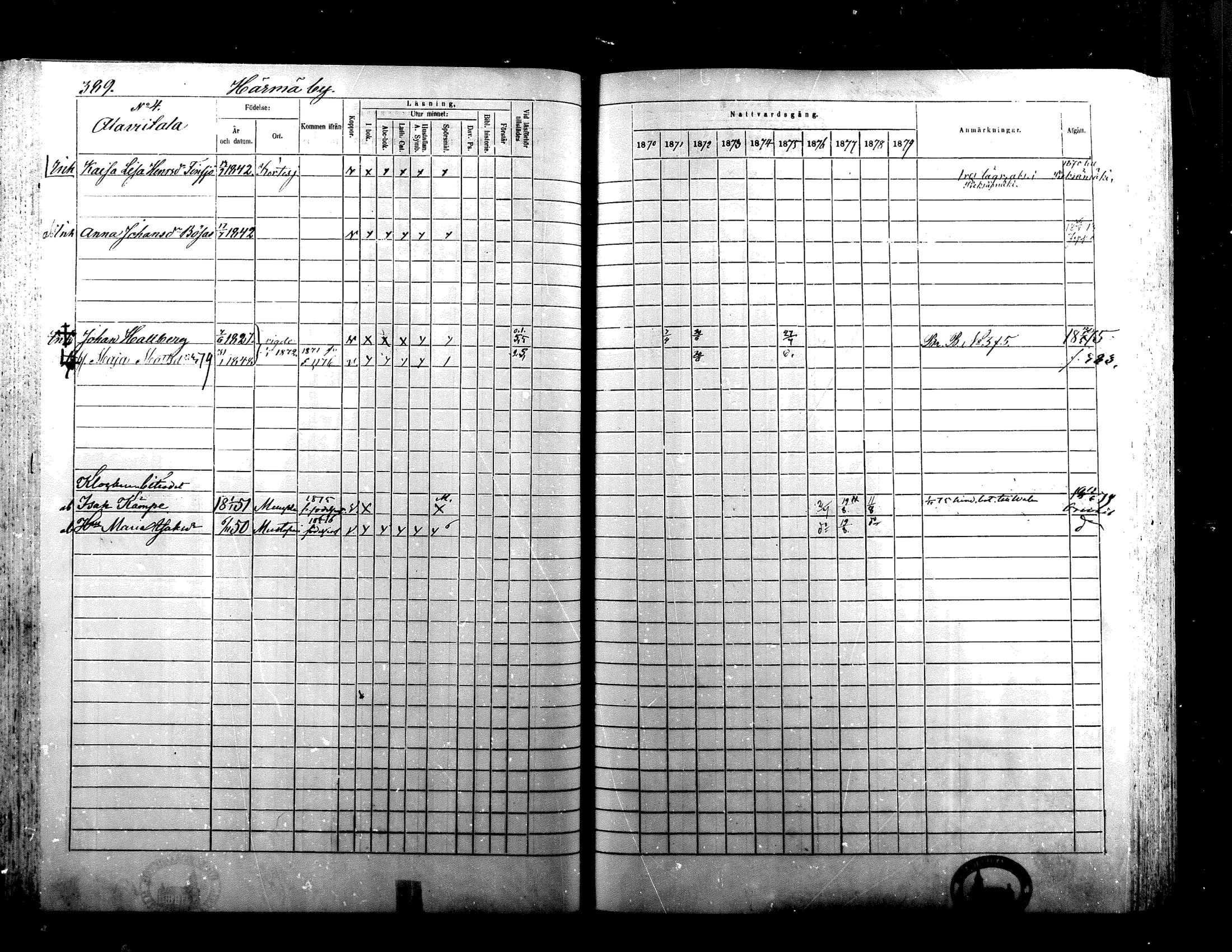 [ ../kirjat/Kirkonkirjat/alaharma/rippikirja_1870-1879_mko130-163/kuvat/316.jpg ]