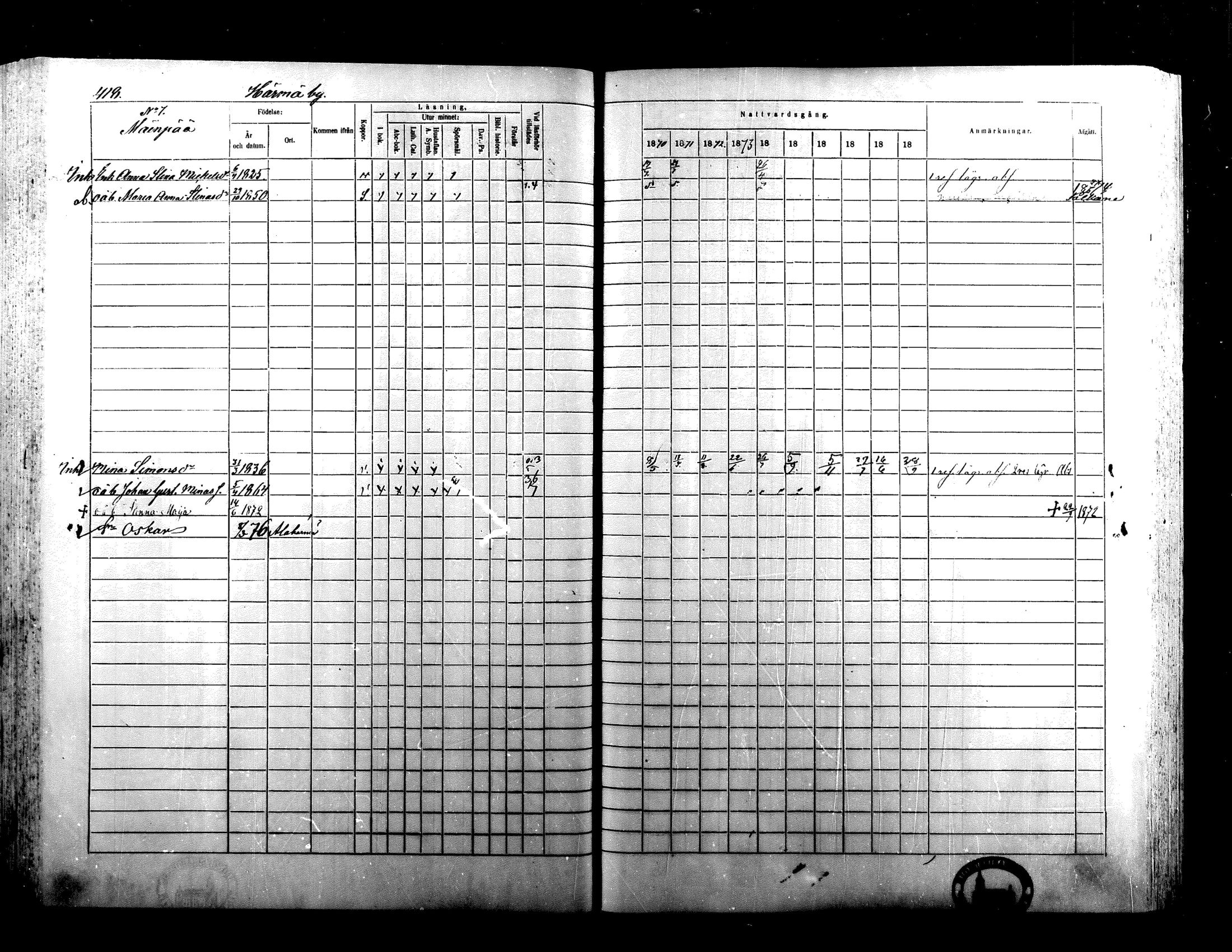 [ ../kirjat/Kirkonkirjat/alaharma/rippikirja_1870-1879_mko130-163/kuvat/339.jpg ]