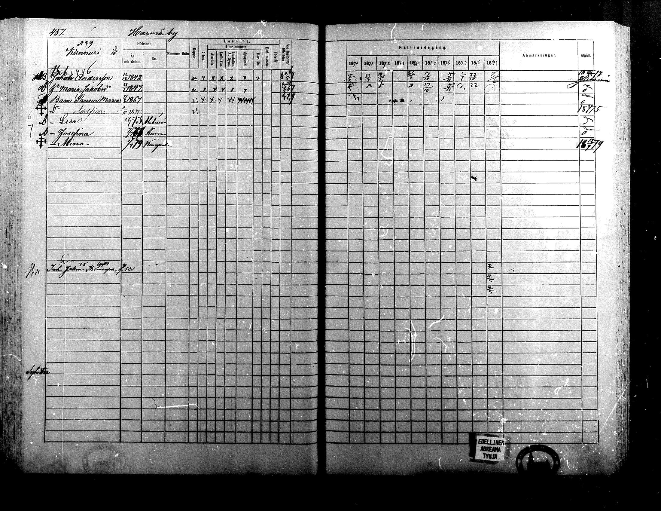 [ ../kirjat/Kirkonkirjat/alaharma/rippikirja_1870-1879_mko130-163/kuvat/367.jpg ]