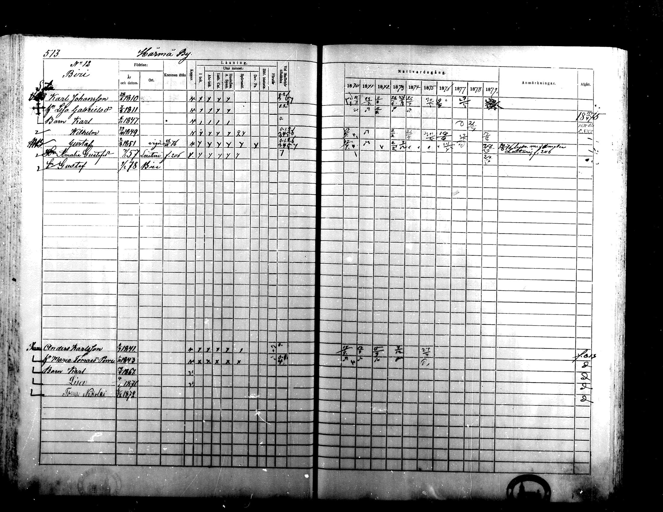 [ ../kirjat/Kirkonkirjat/alaharma/rippikirja_1870-1879_mko130-163/kuvat/412.jpg ]