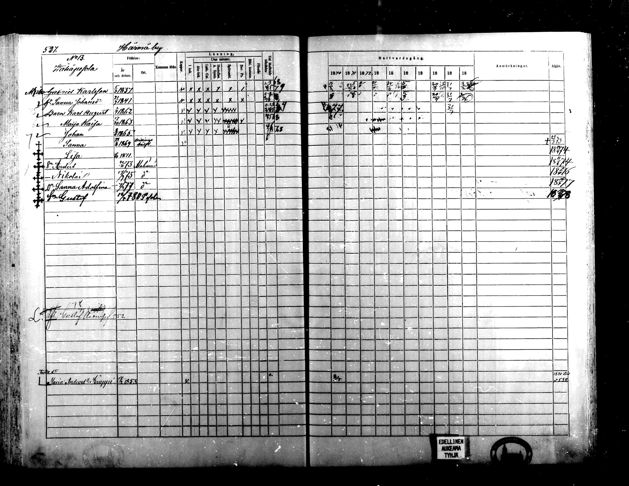 [ ../kirjat/Kirkonkirjat/alaharma/rippikirja_1870-1879_mko130-163/kuvat/424.jpg ]