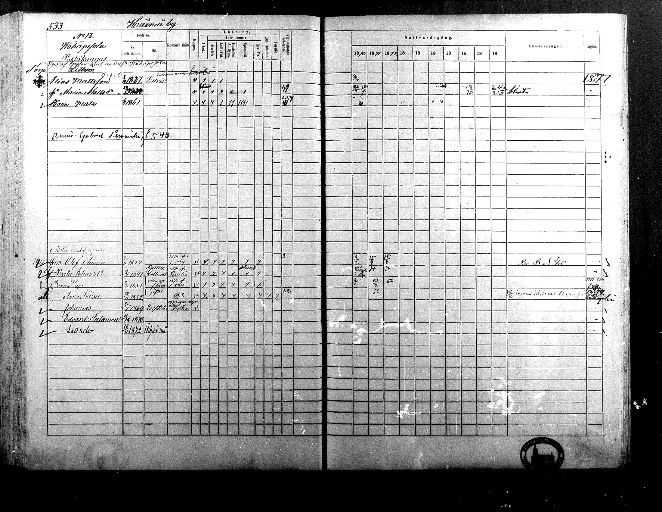 [ ../kirjat/Kirkonkirjat/alaharma/rippikirja_1870-1879_mko130-163/kuvat/430.jpg ]
