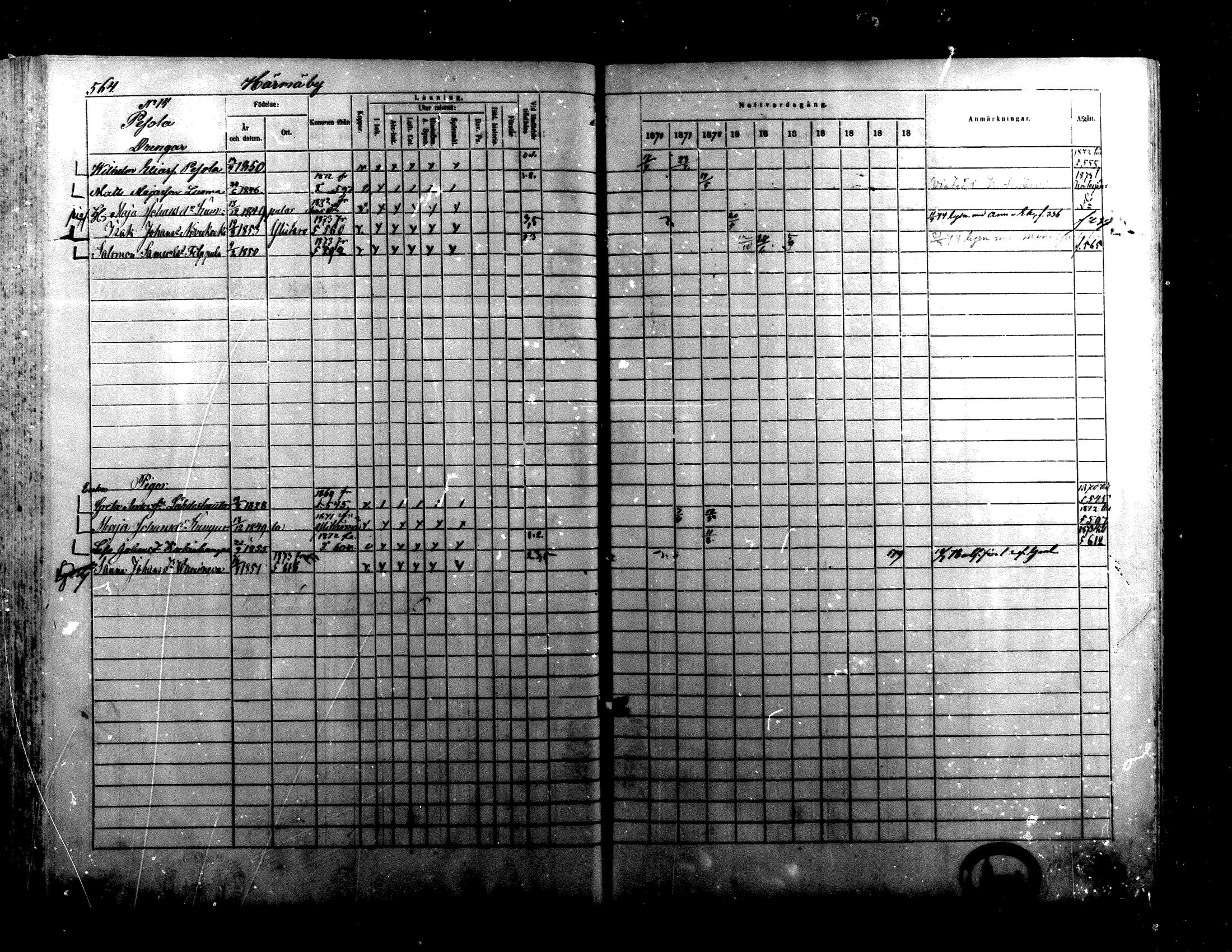 [ ../kirjat/Kirkonkirjat/alaharma/rippikirja_1870-1879_mko130-163/kuvat/457.jpg ]