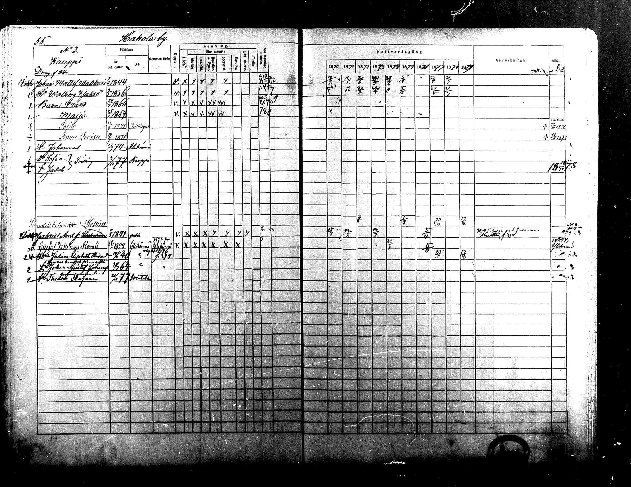 [ ../kirjat/Kirkonkirjat/alaharma/rippikirja_1870-1879_mko130-163/kuvat/47.jpg ]